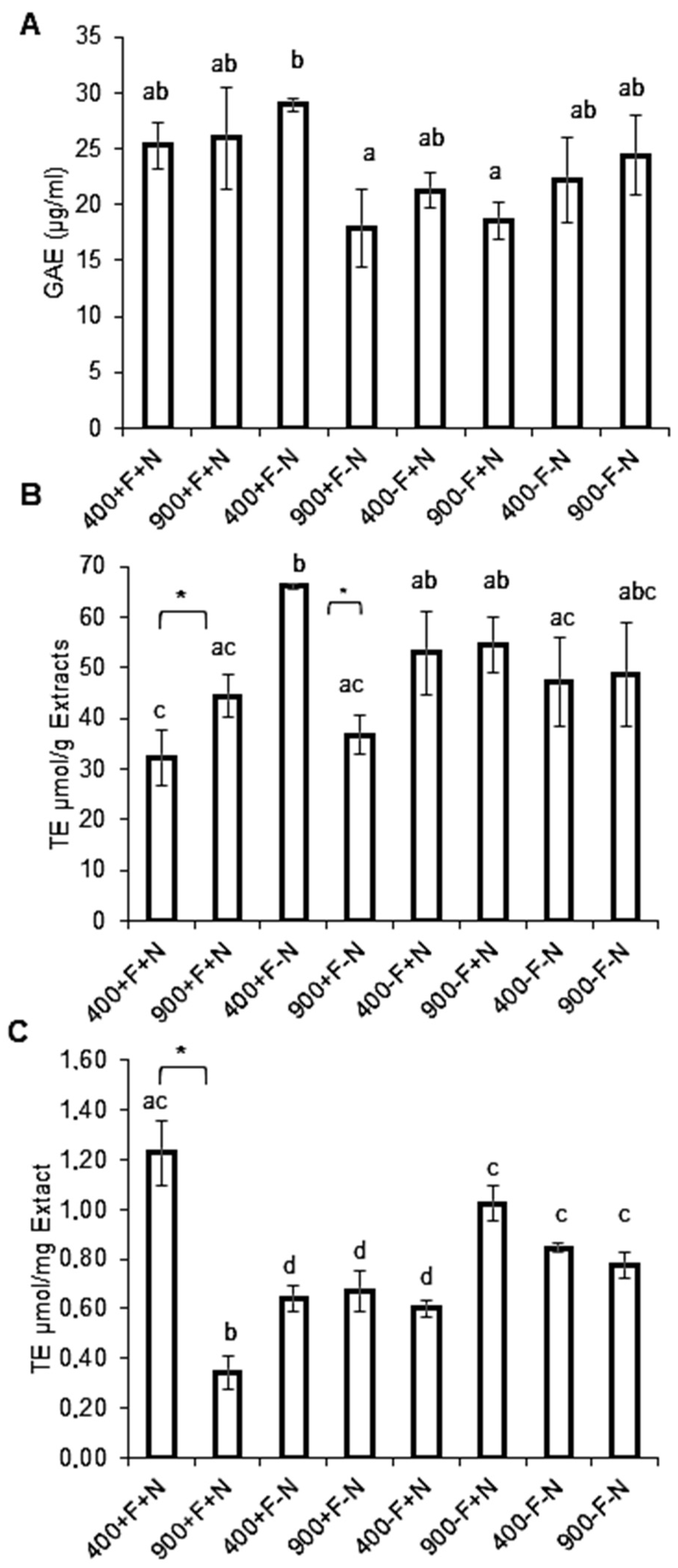 Molecules 27 03592 g004
