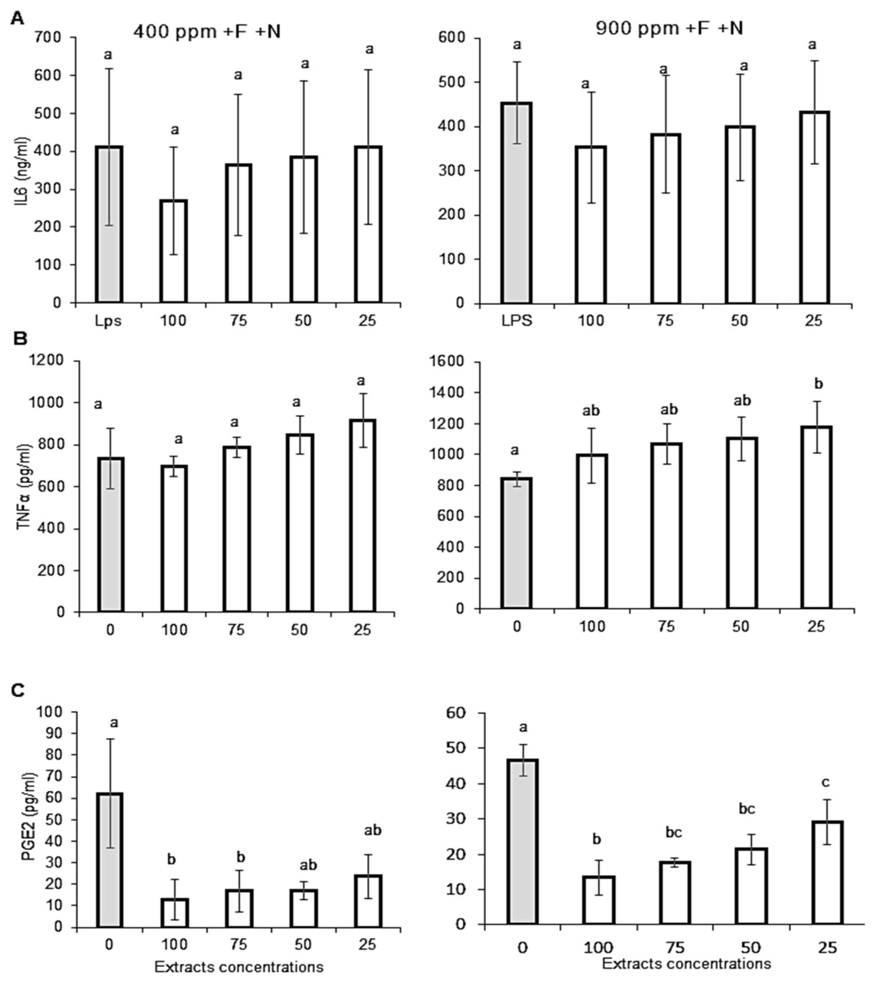 Molecules 27 03592 g006