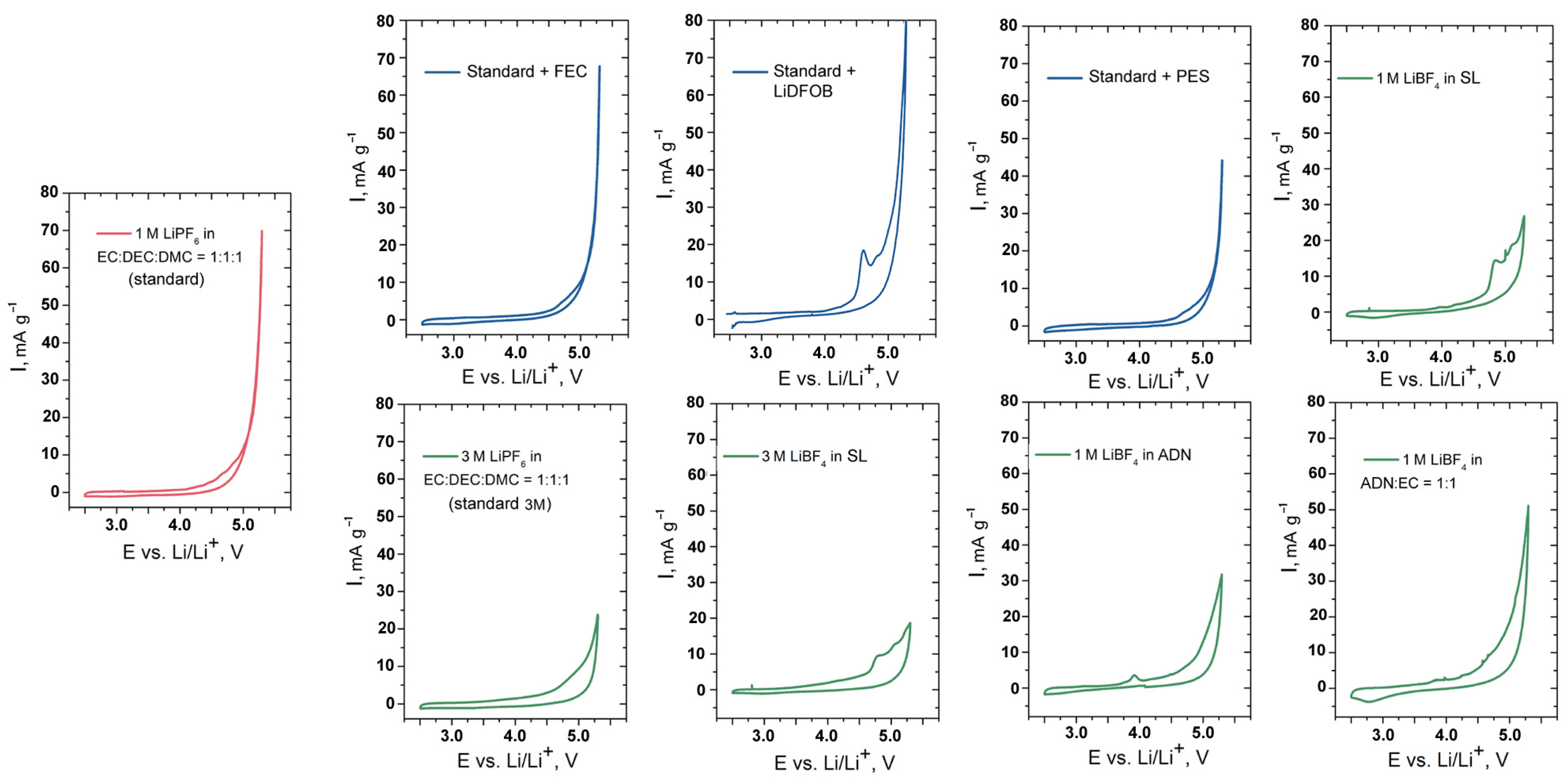 Molecules 27 03596 g001 Molecules 27 03596 g001