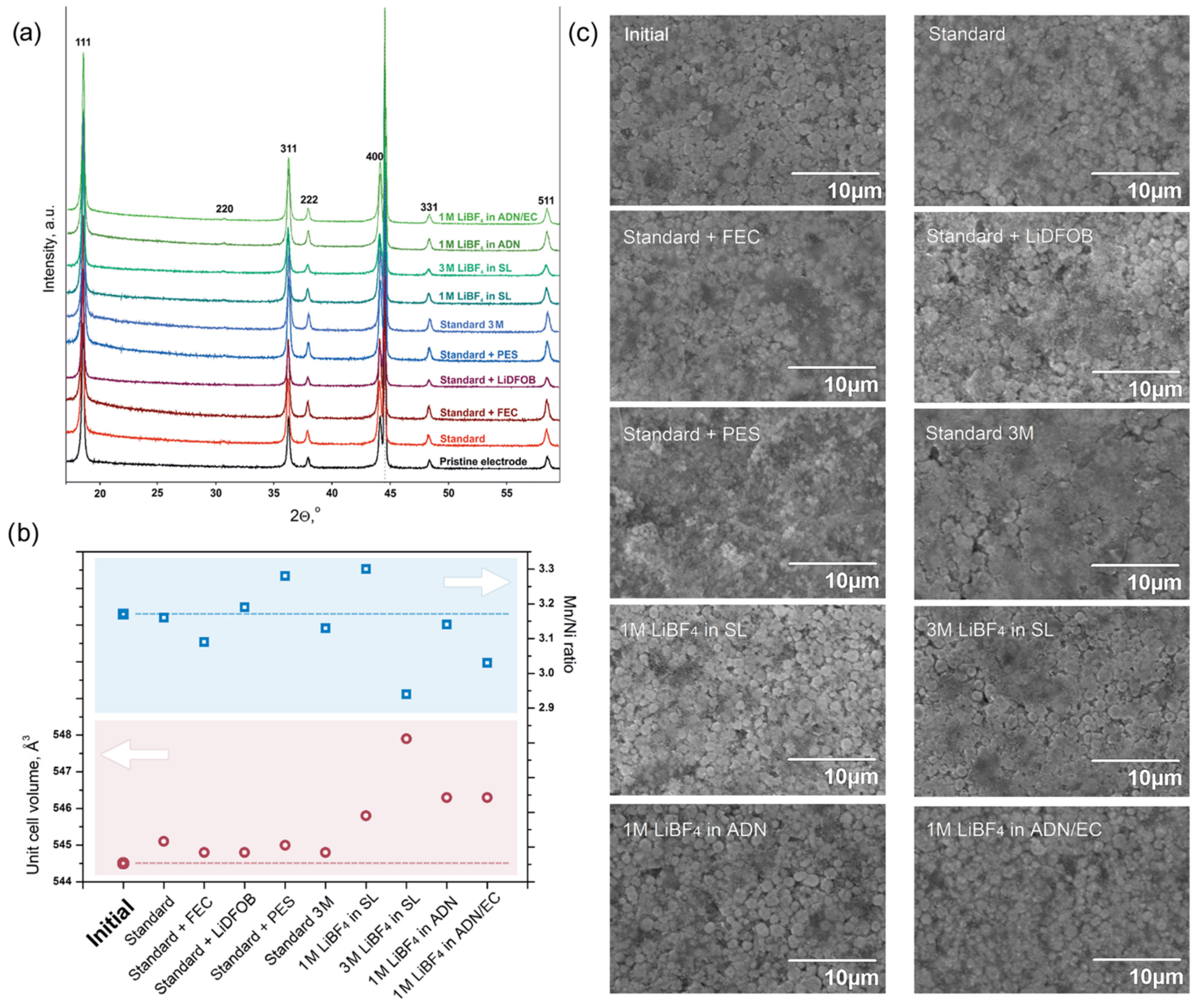 Molecules 27 03596 g005 Molecules 27 03596 g005