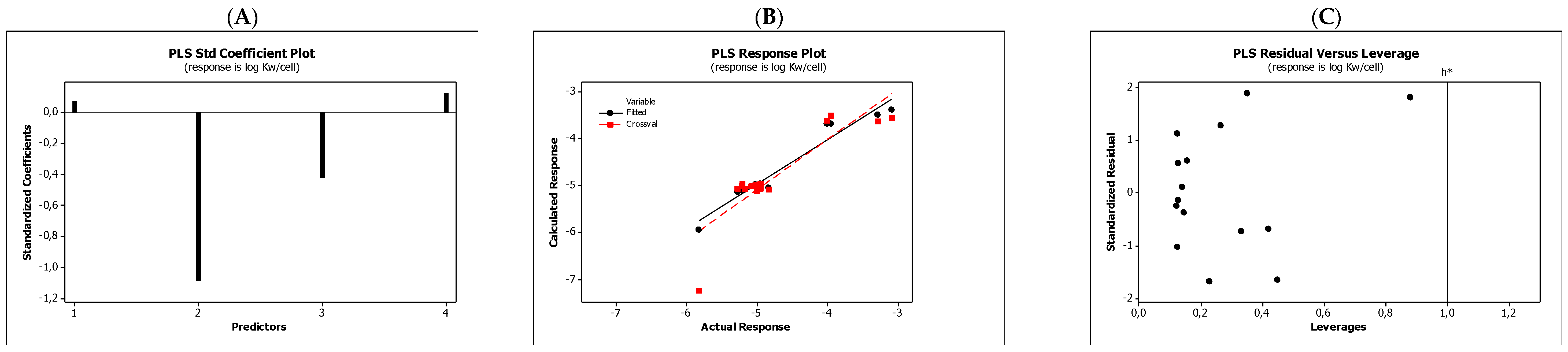 Molecules 27 03599 g006 Molecules 27 03599 g006
