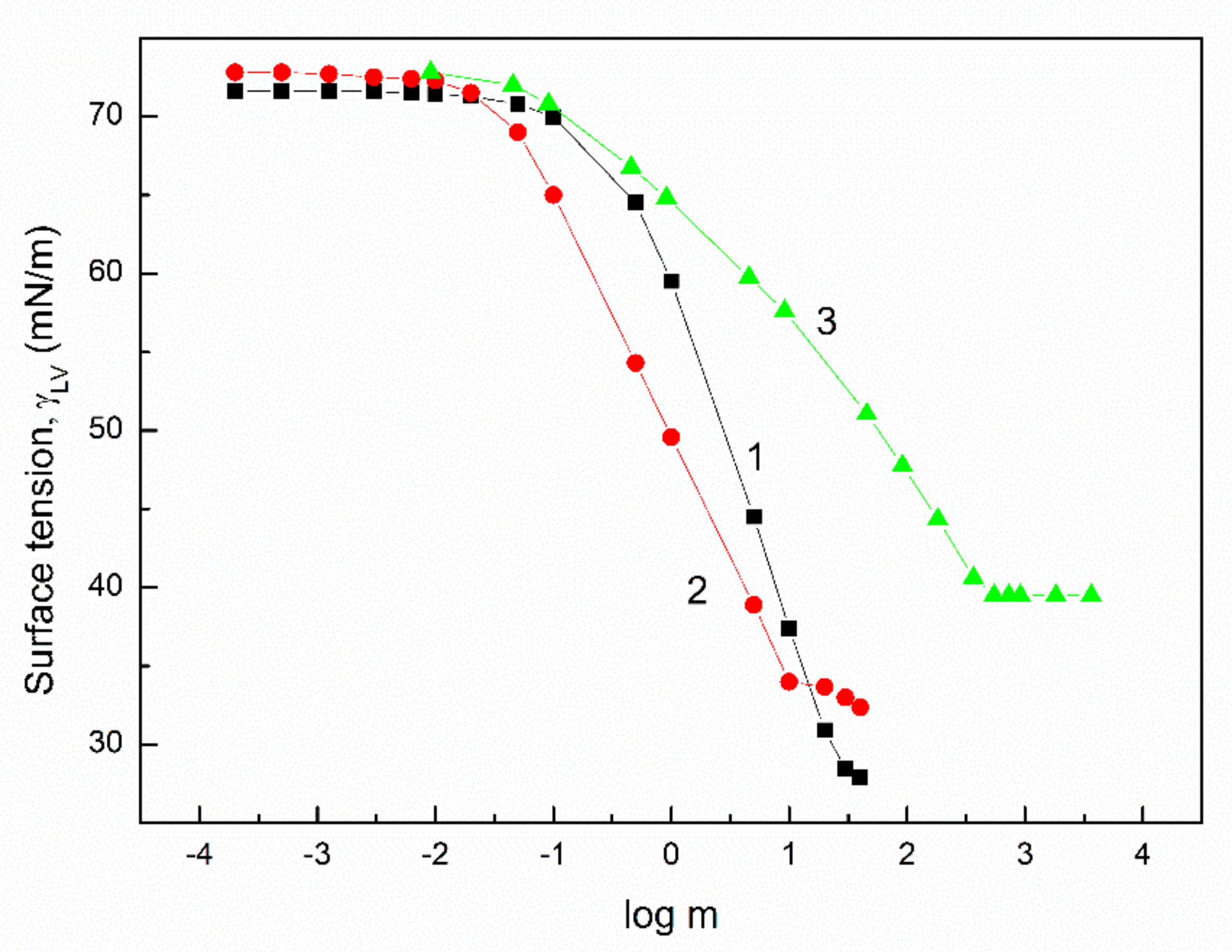 Molecules 27 03600 g001