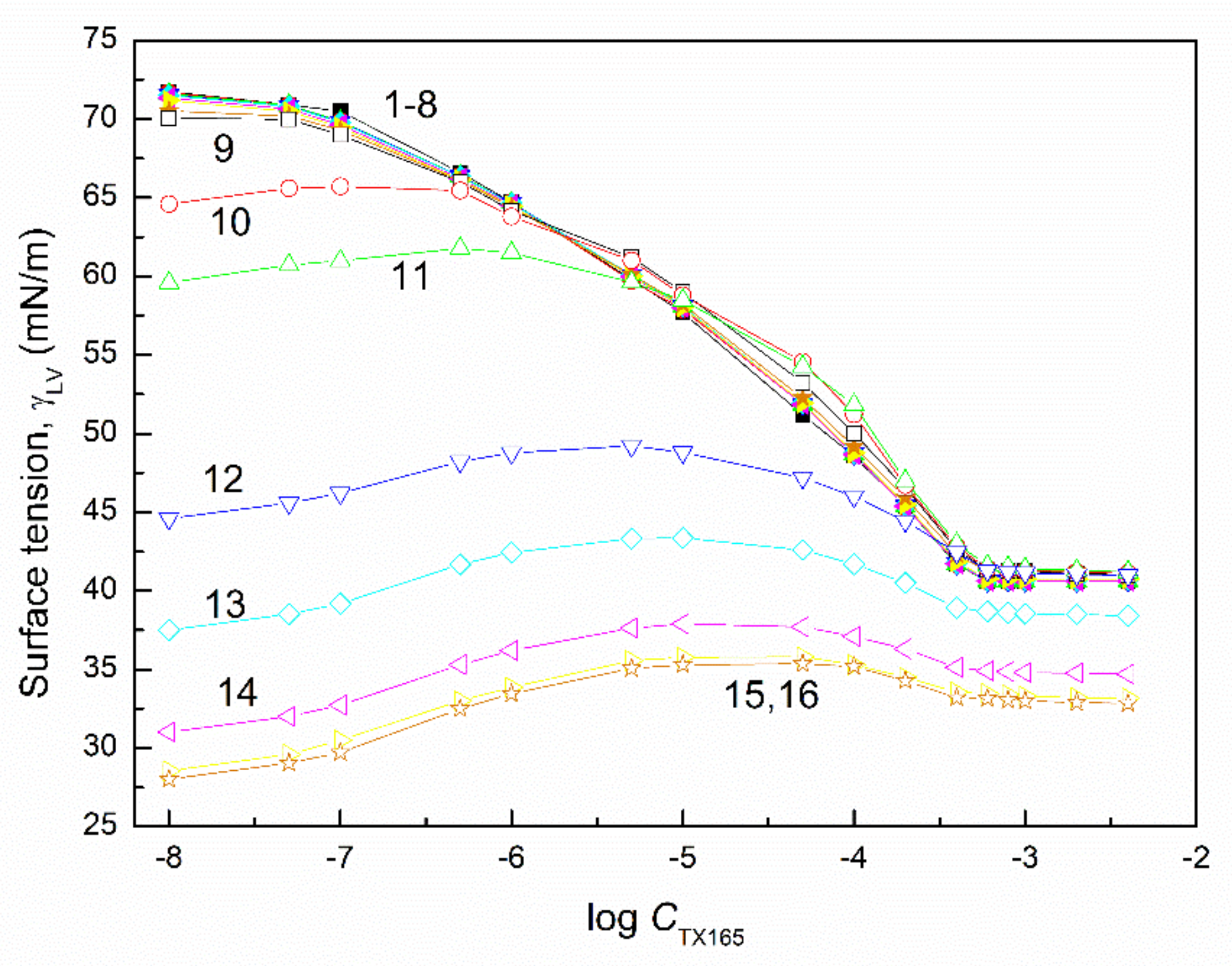 Molecules 27 03600 g002