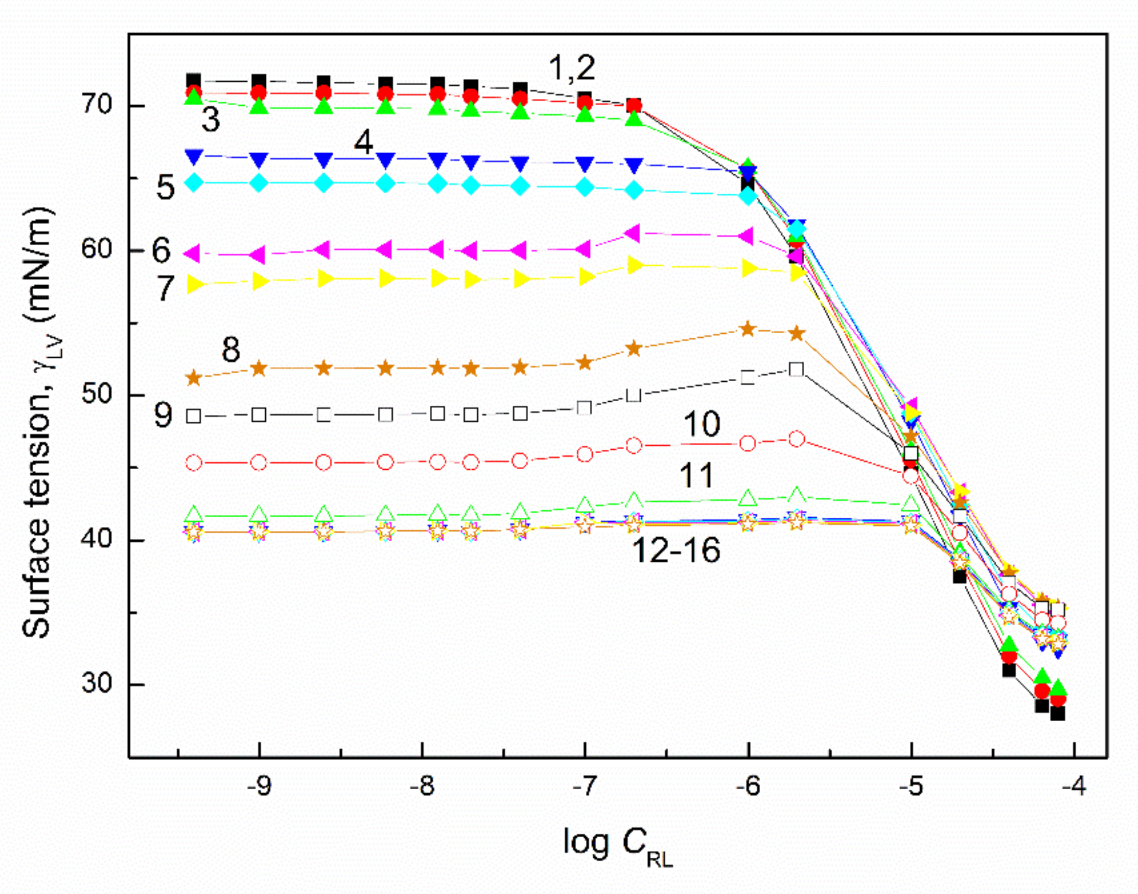 Molecules 27 03600 g003