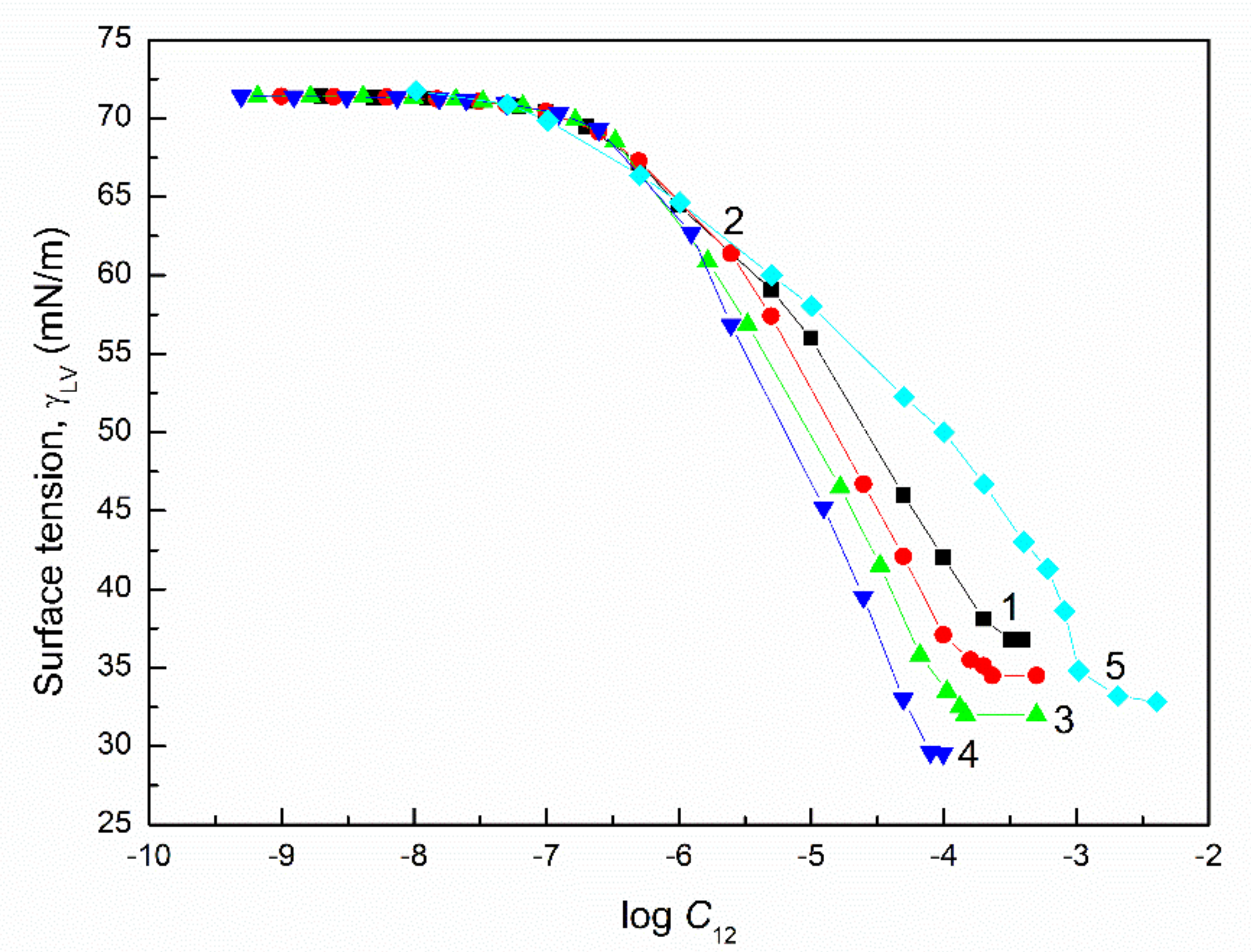 Molecules 27 03600 g006