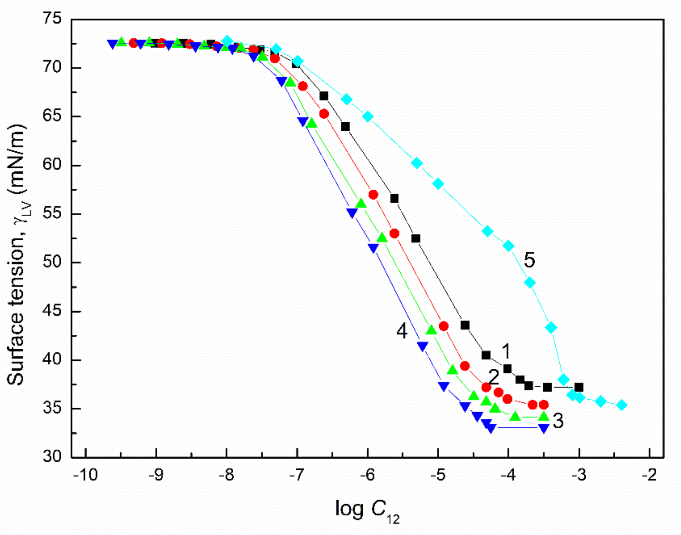 Molecules 27 03600 g007