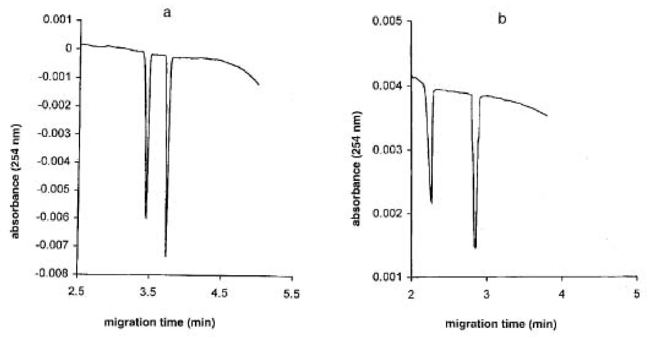 Molecules 27 03601 g003 550