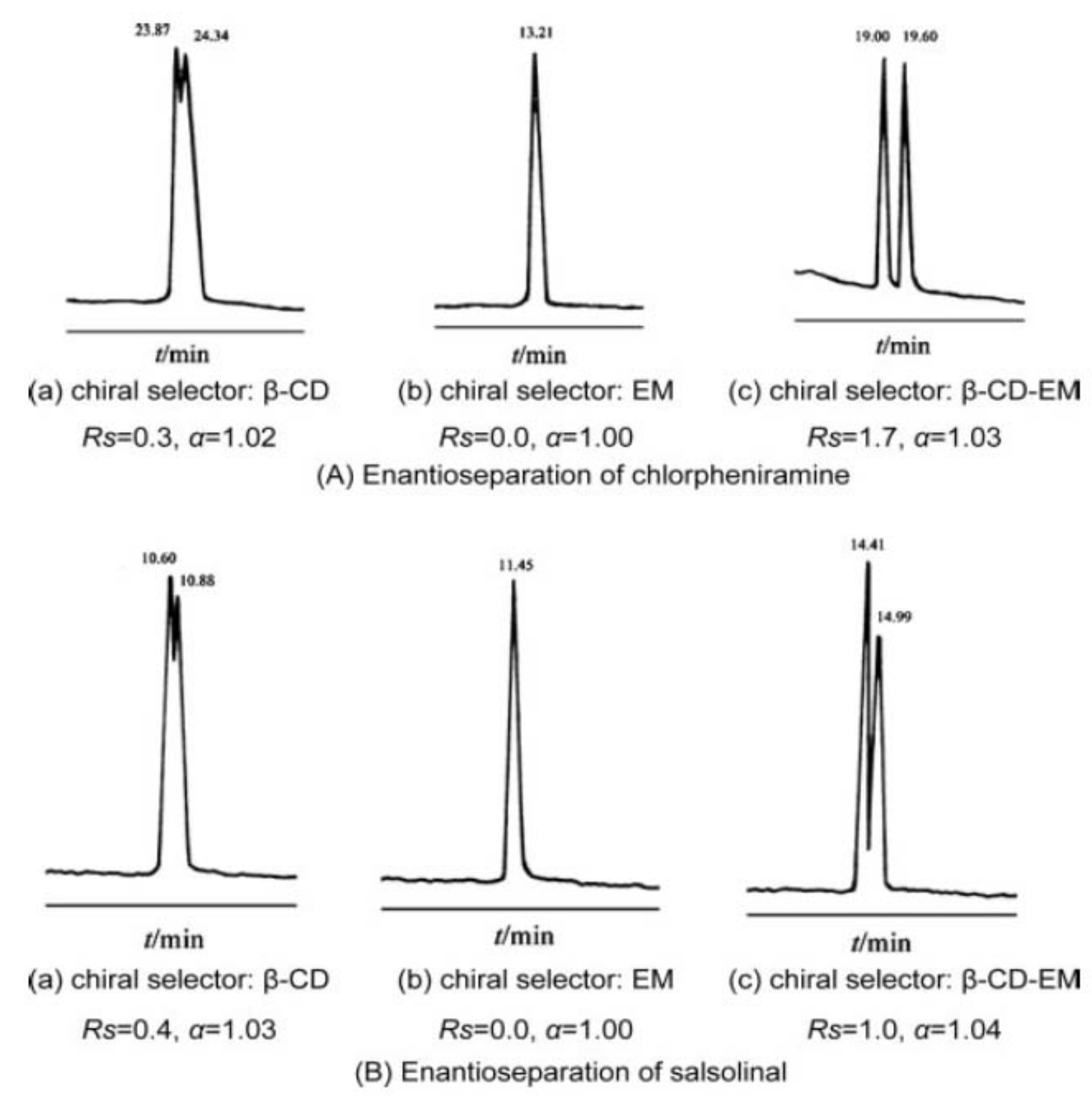 Molecules 27 03601 g007 550
