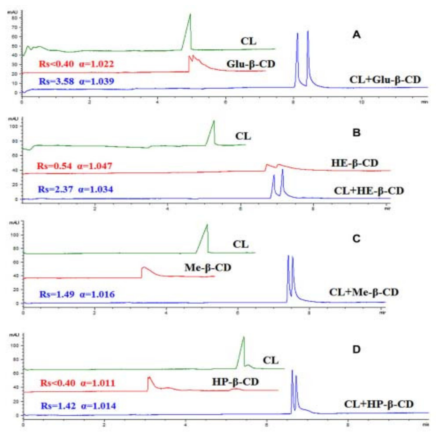 Molecules 27 03601 g008 550