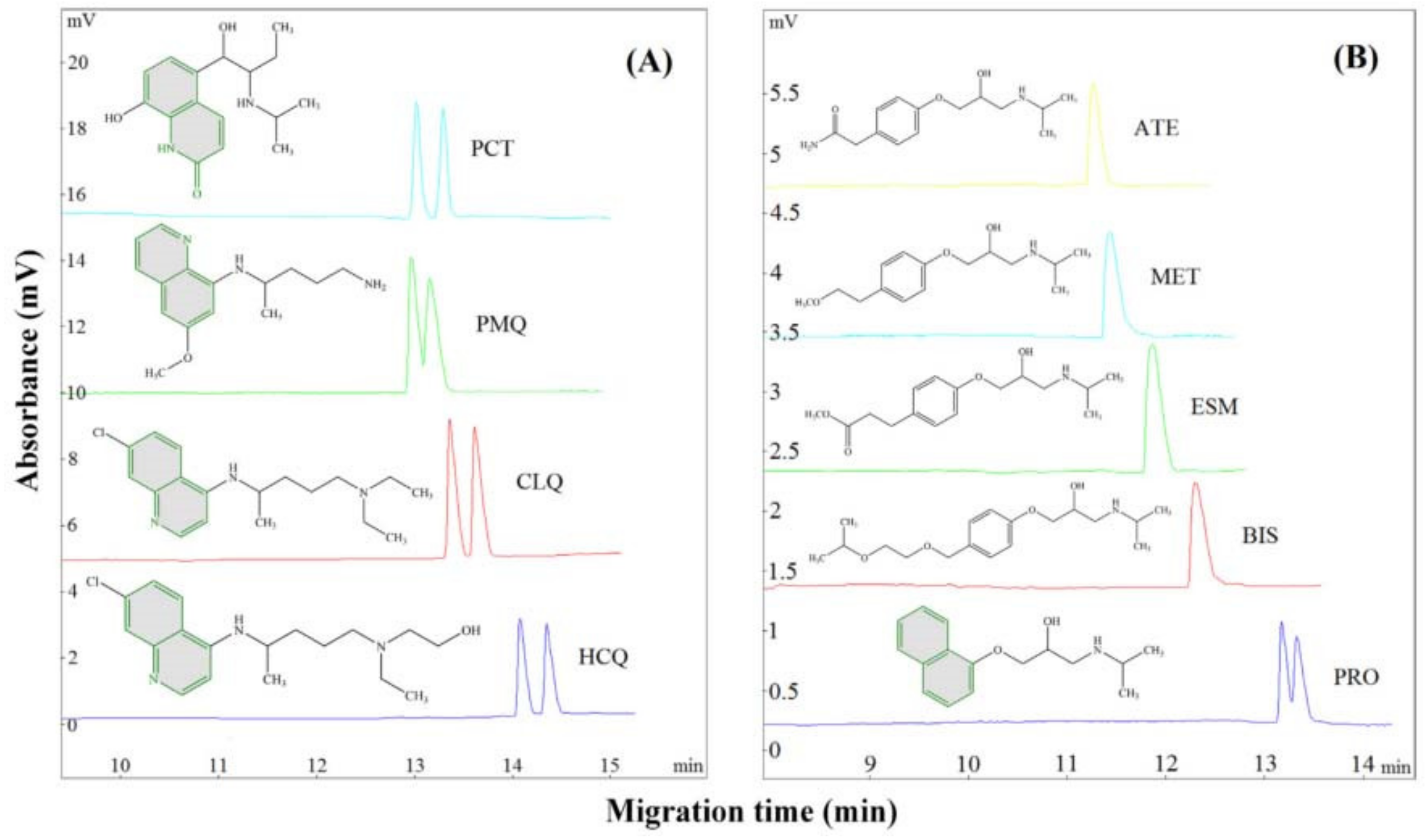 Molecules 27 03601 g011 550