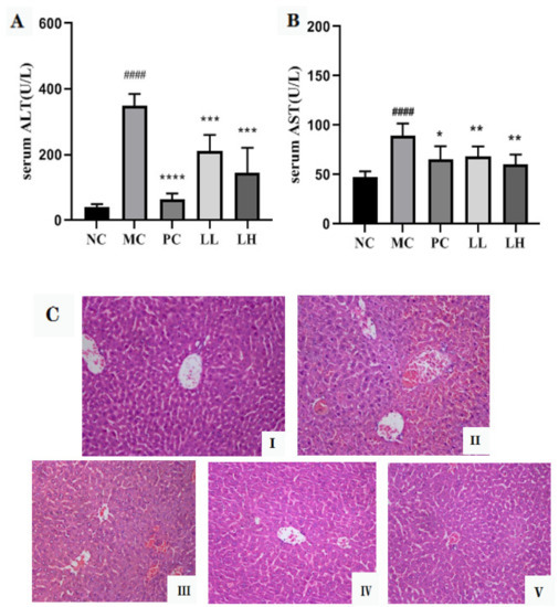 Hepatoprotective Polysaccharides from Geranium wilfordii