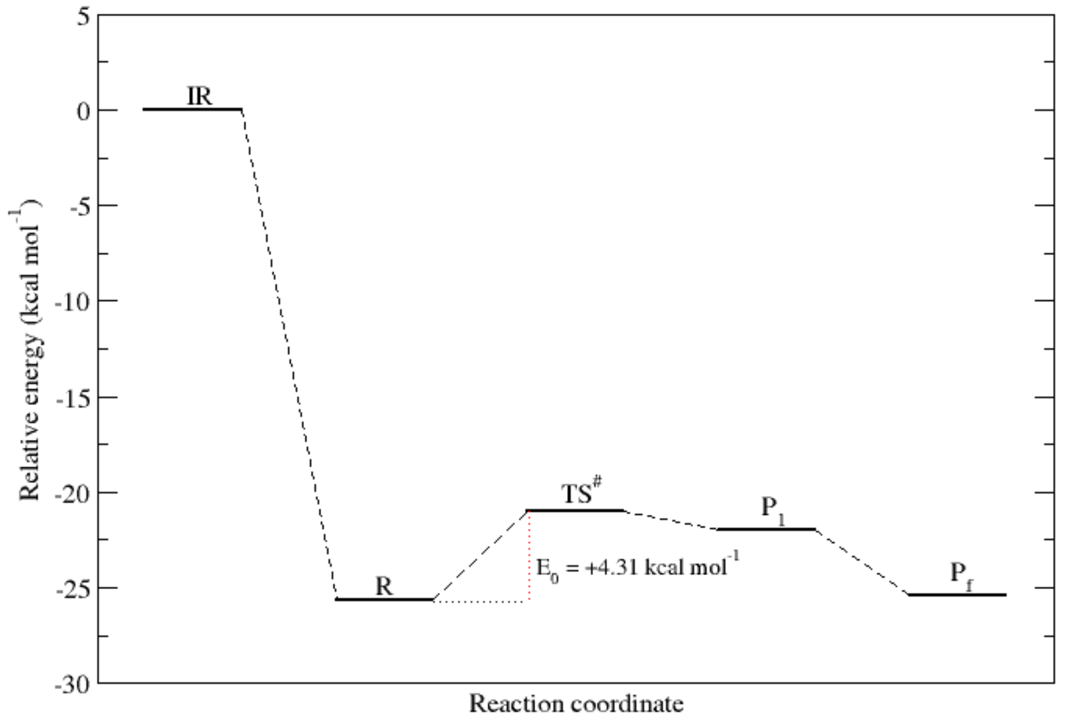Molecules 27 03604 g002 550