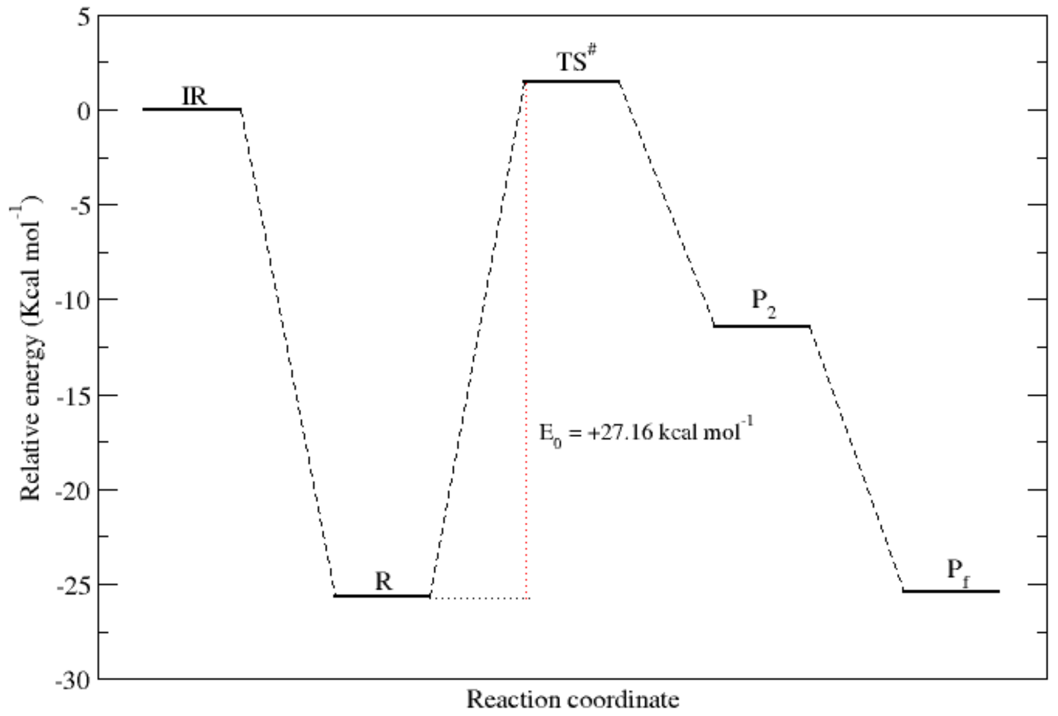 Molecules 27 03604 g003 550