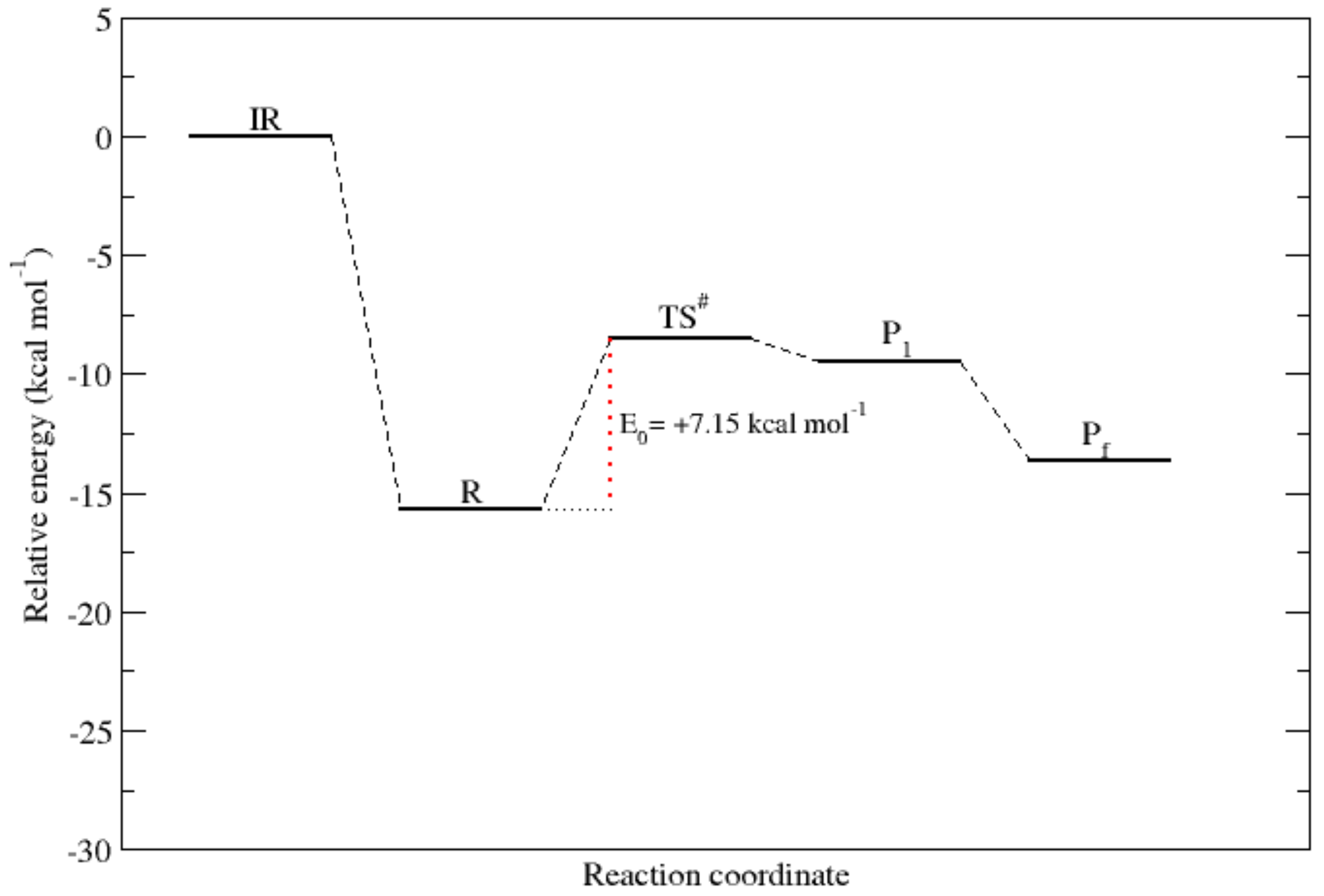 Molecules 27 03604 g004 550