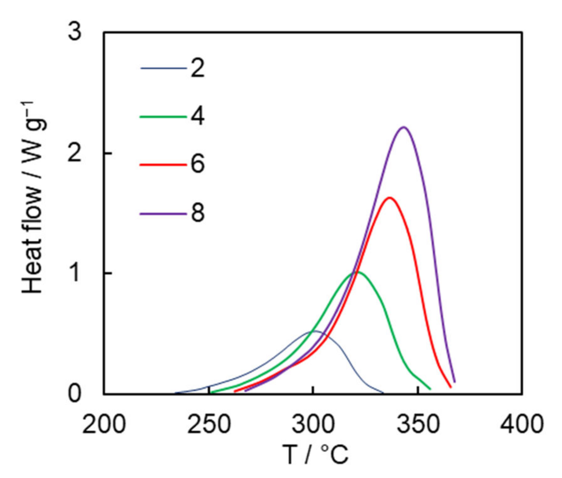 Molecules 27 03605 g003 550
