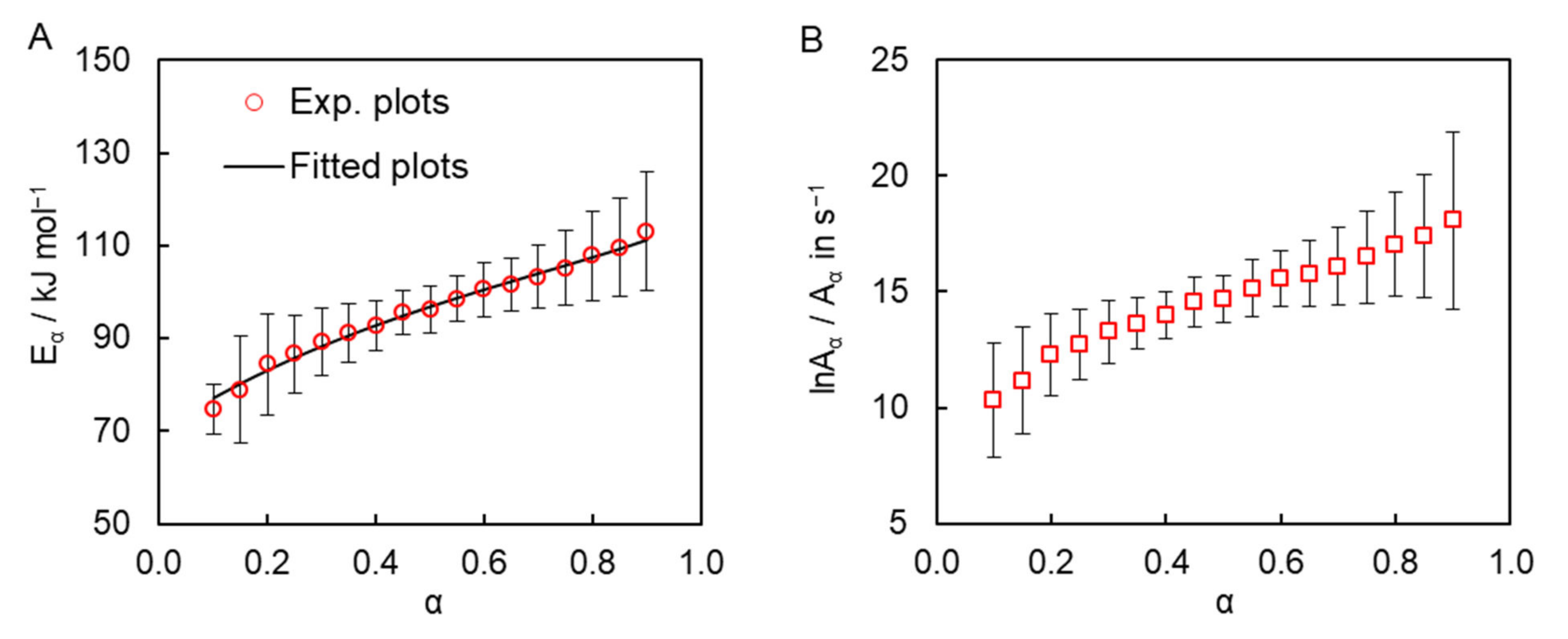 Molecules 27 03605 g004 550
