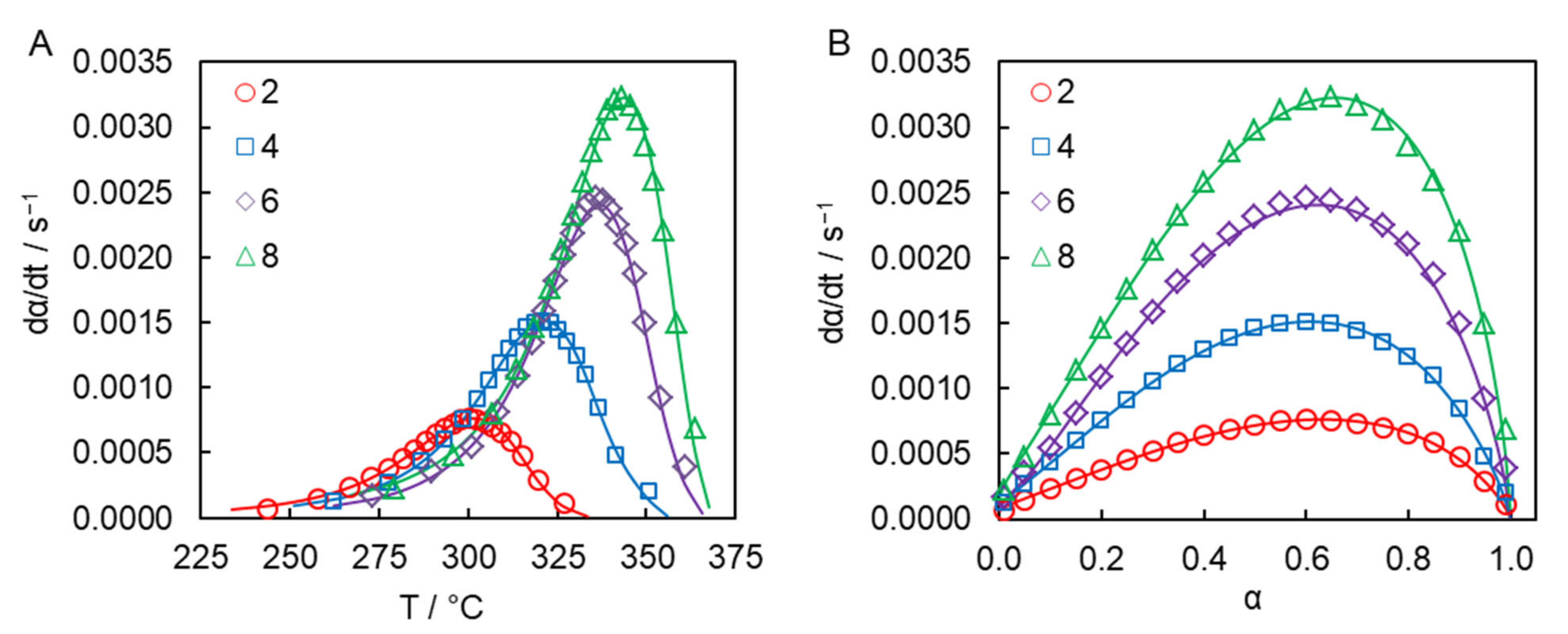 Molecules 27 03605 g005 550
