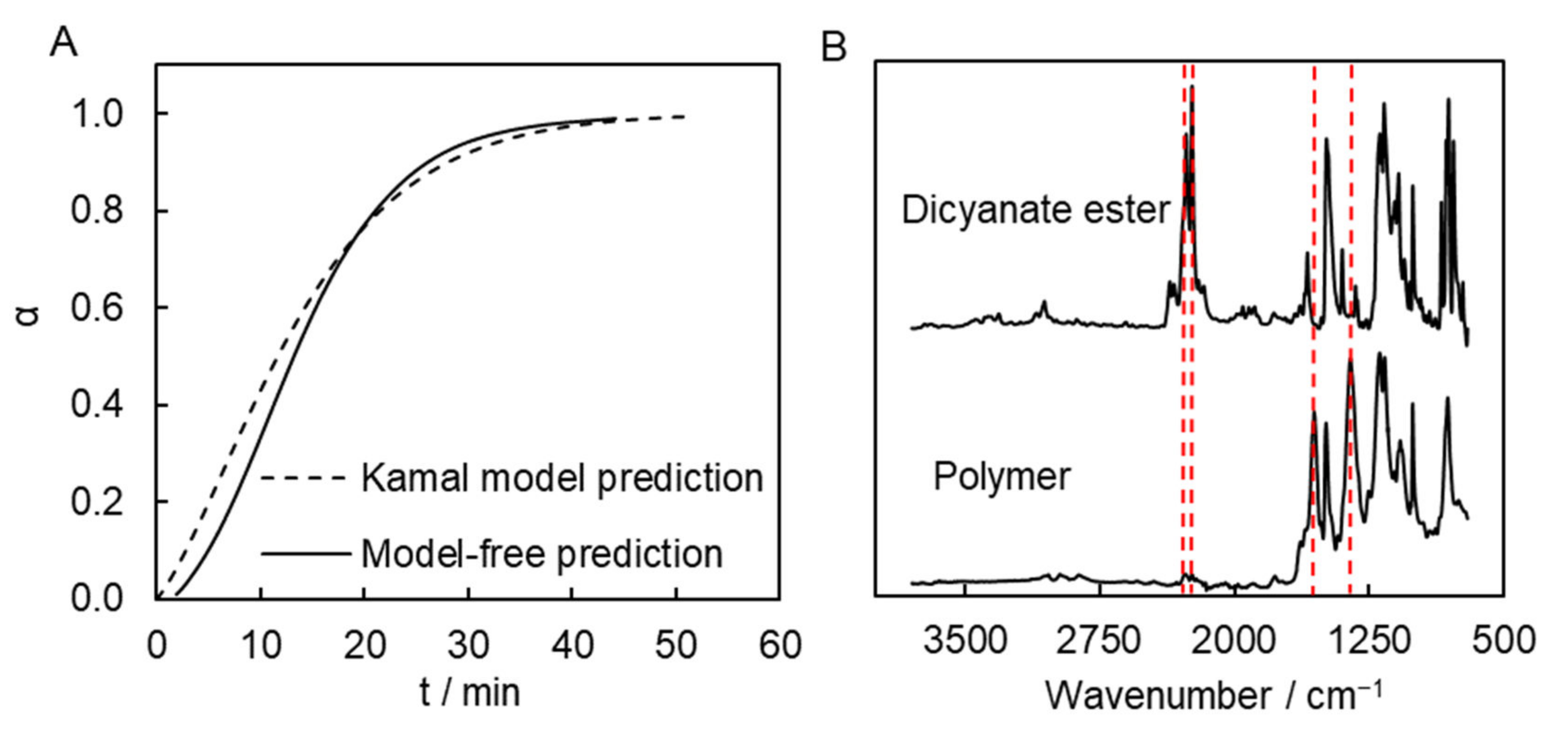 Molecules 27 03605 g006 550