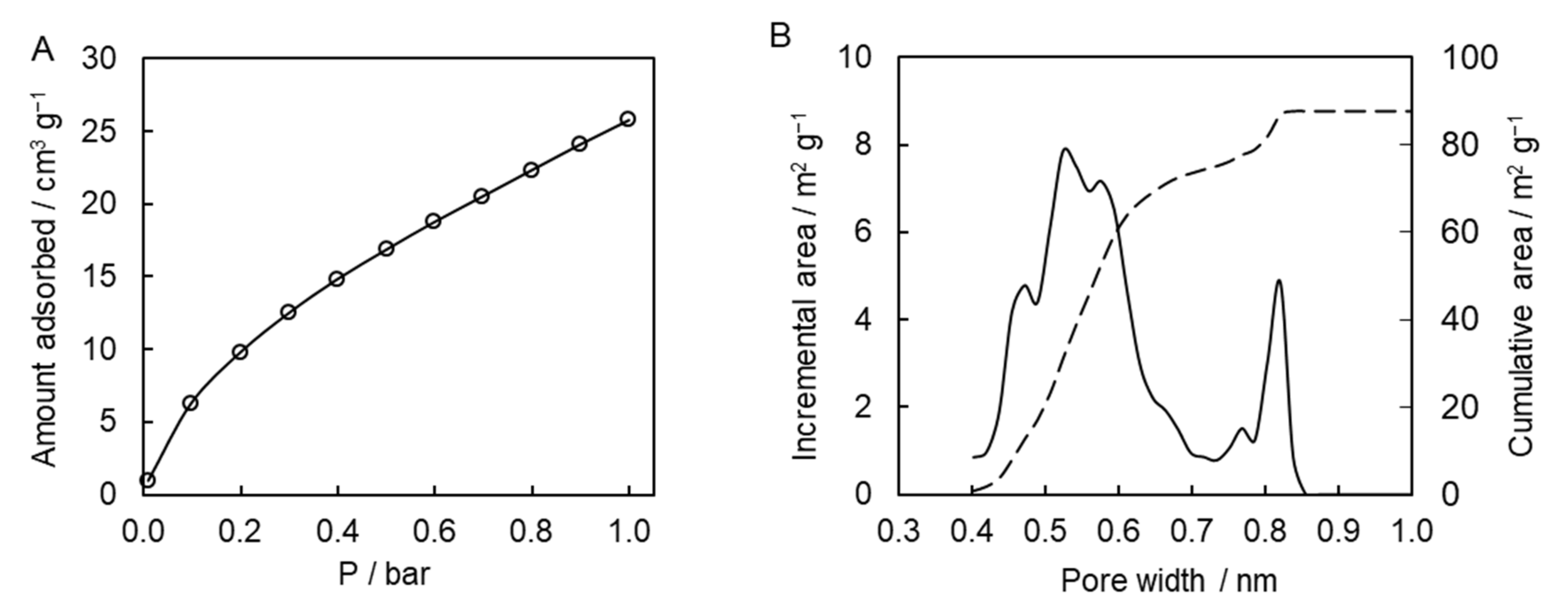 Molecules 27 03605 g008 550