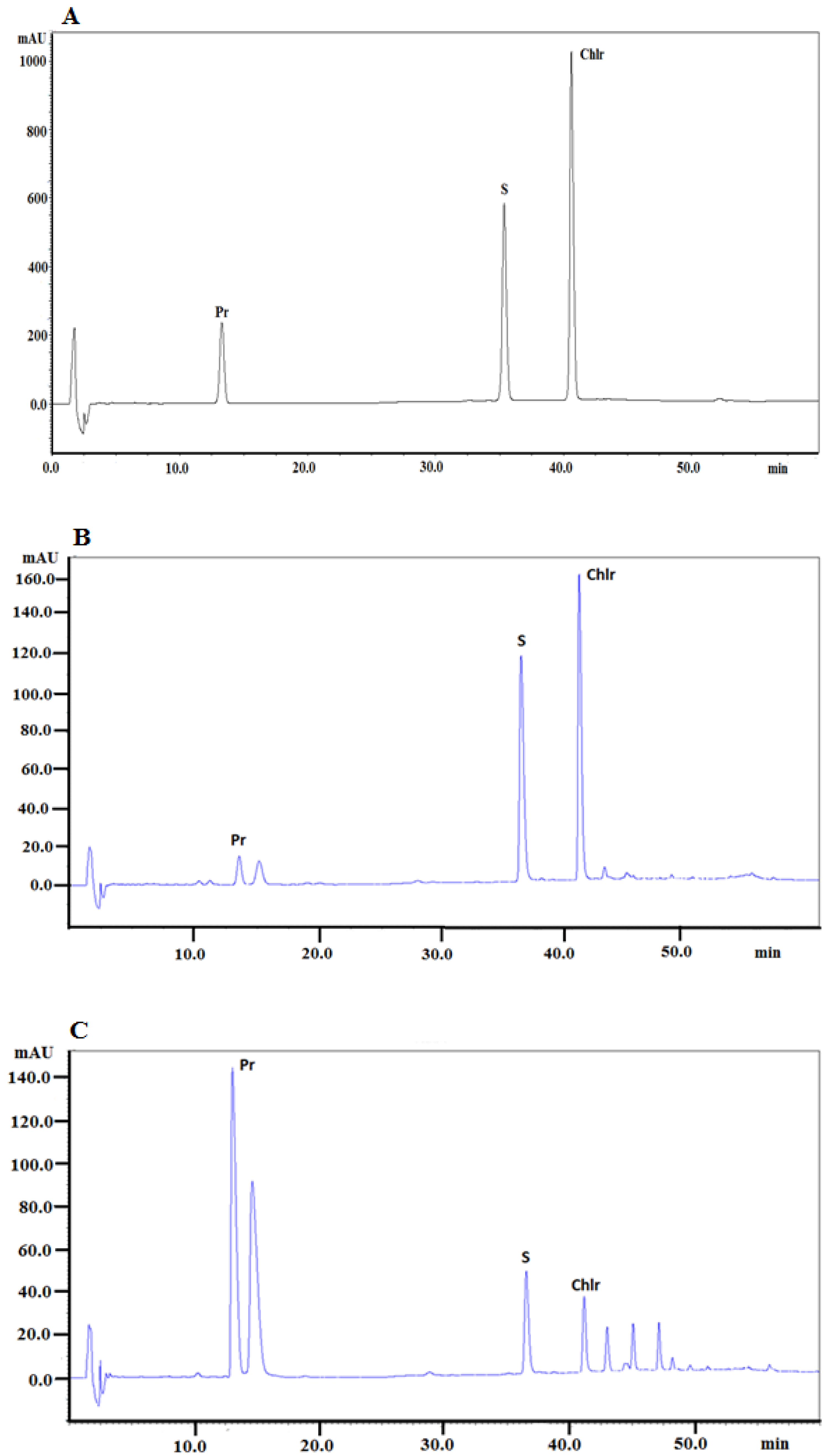 Molecules 27 03606 g001 550