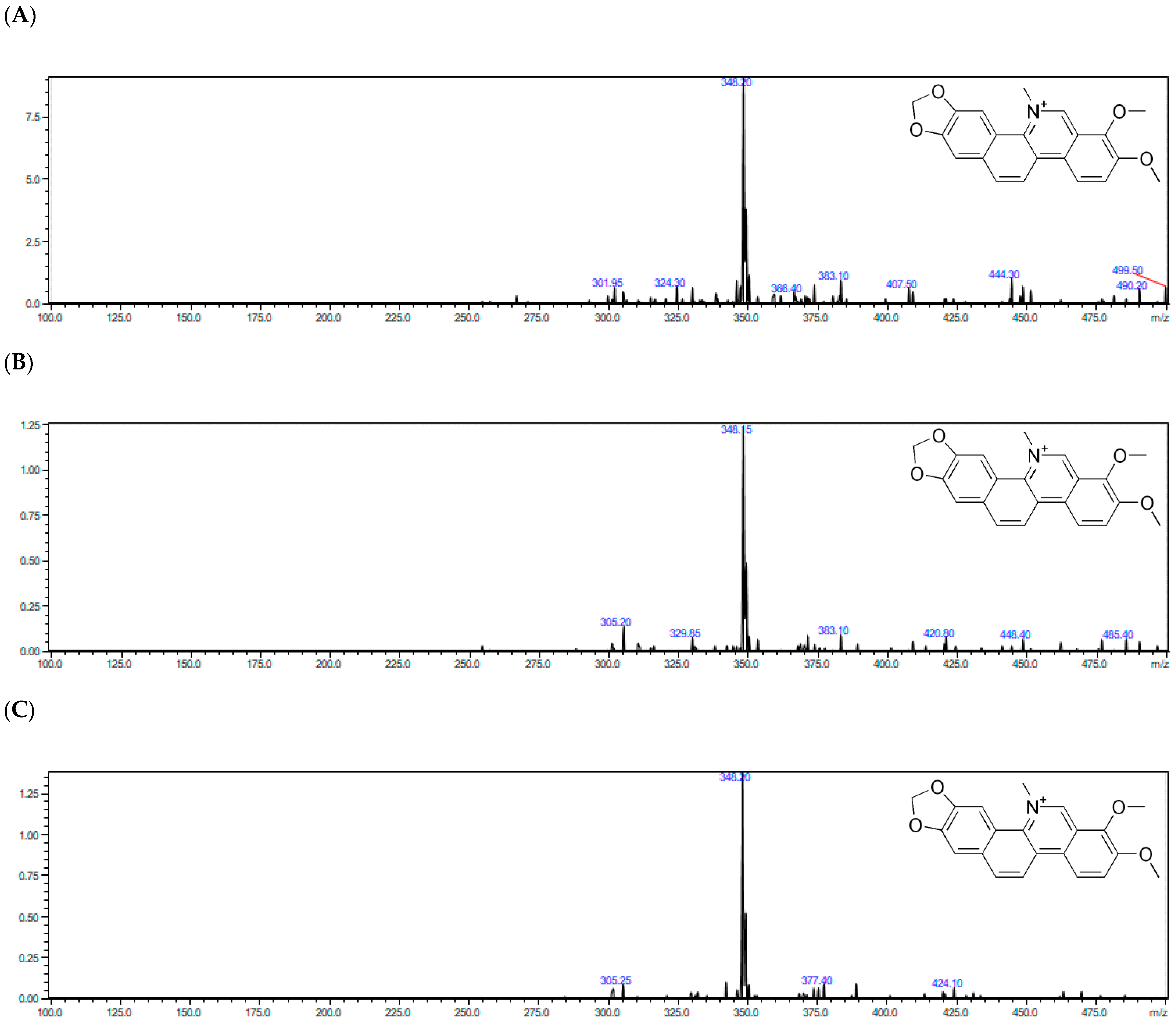 Molecules 27 03606 g002a 550