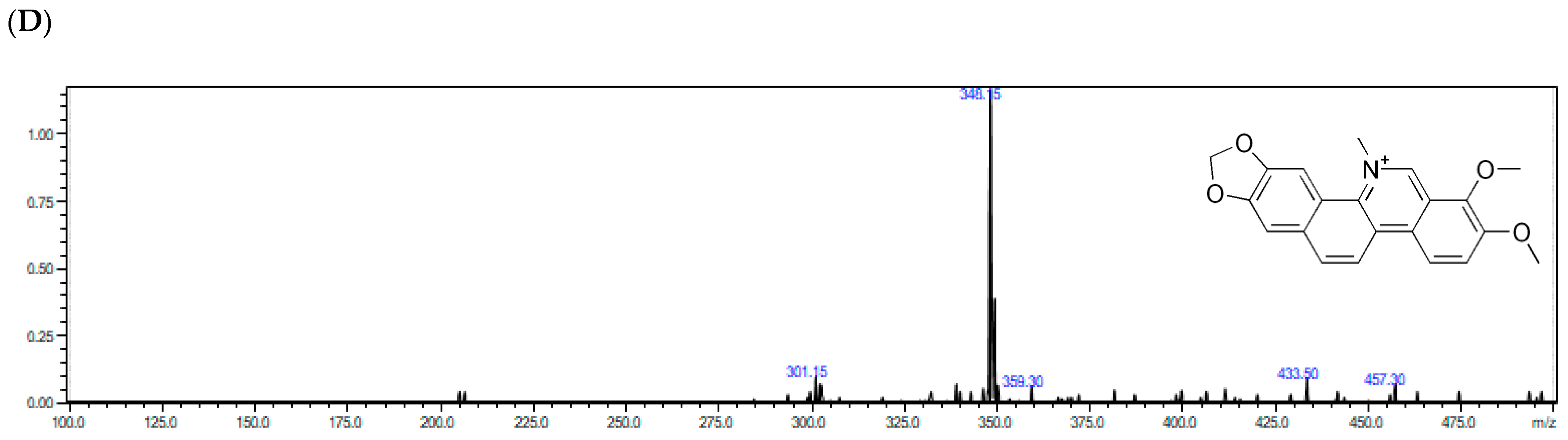 Molecules 27 03606 g002b 550