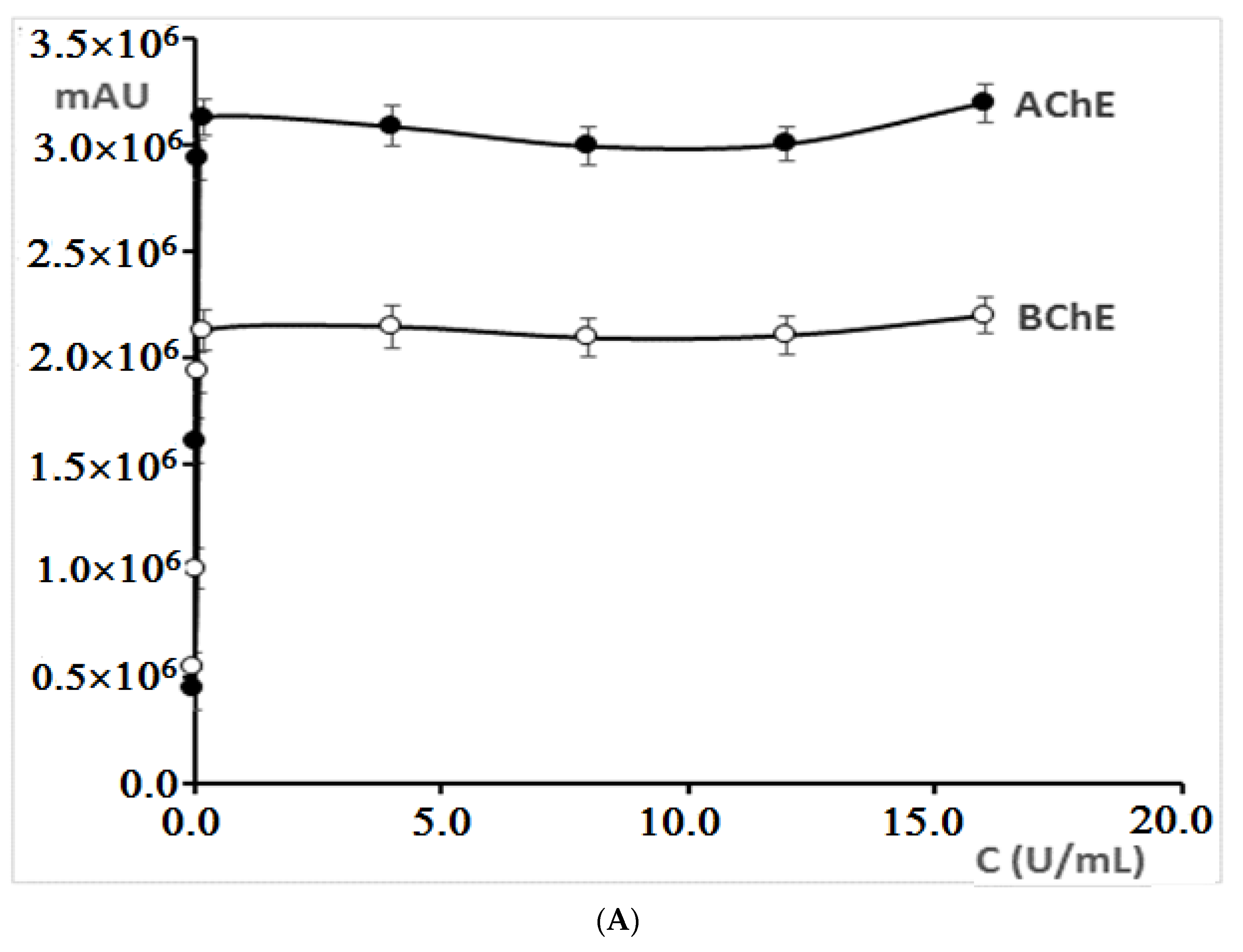 Molecules 27 03606 g003a 550