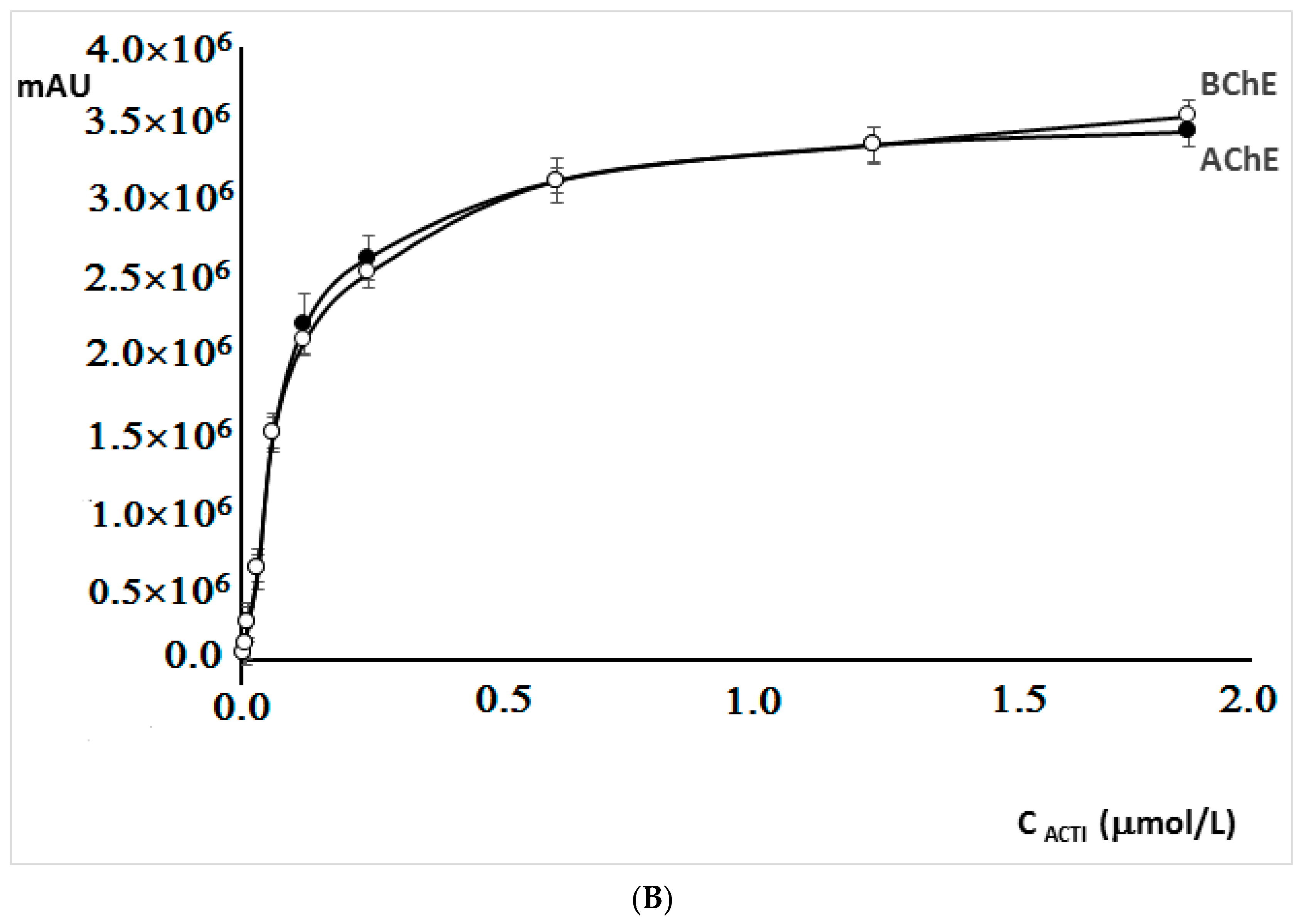 Molecules 27 03606 g003b 550