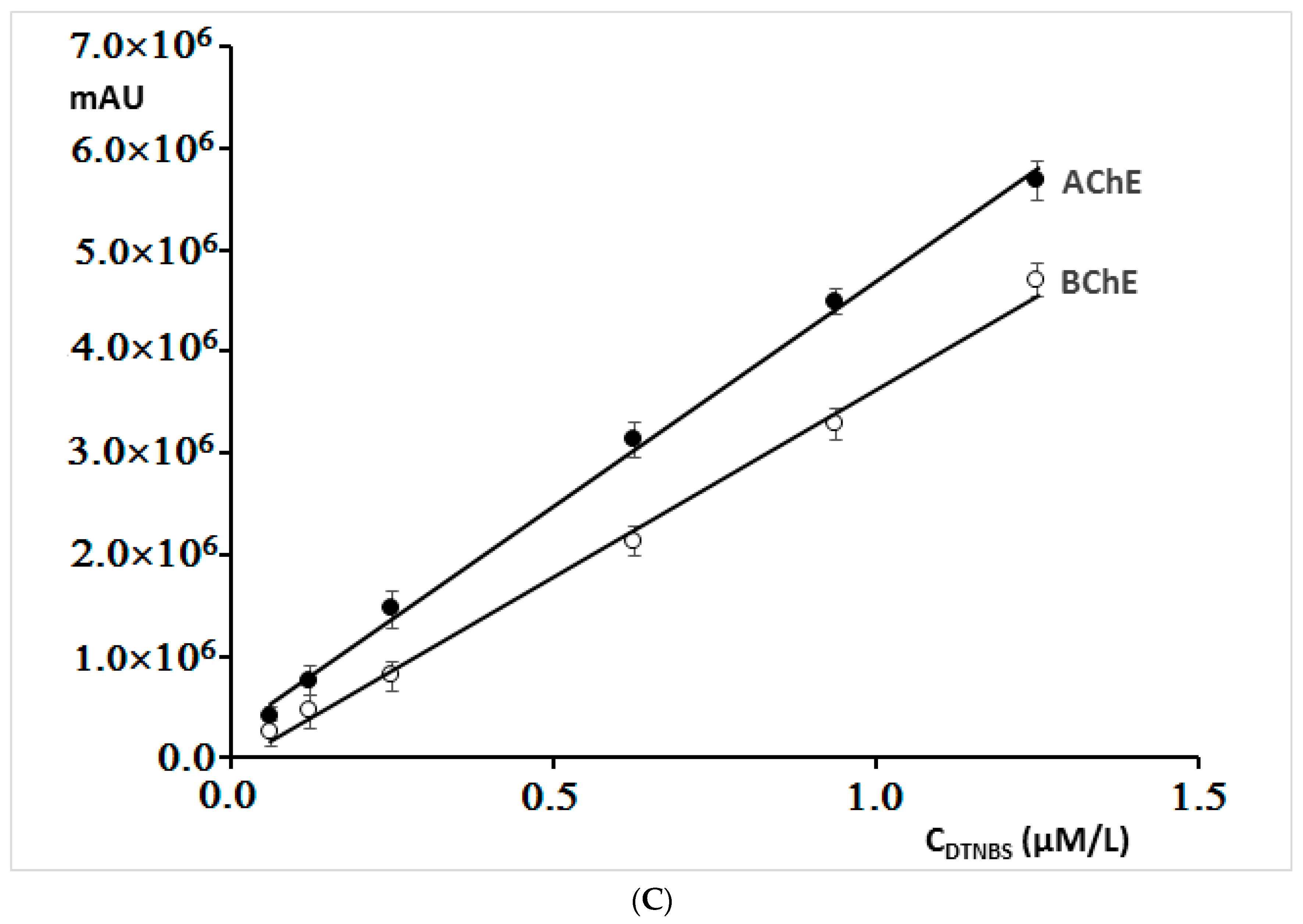 Molecules 27 03606 g003c 550