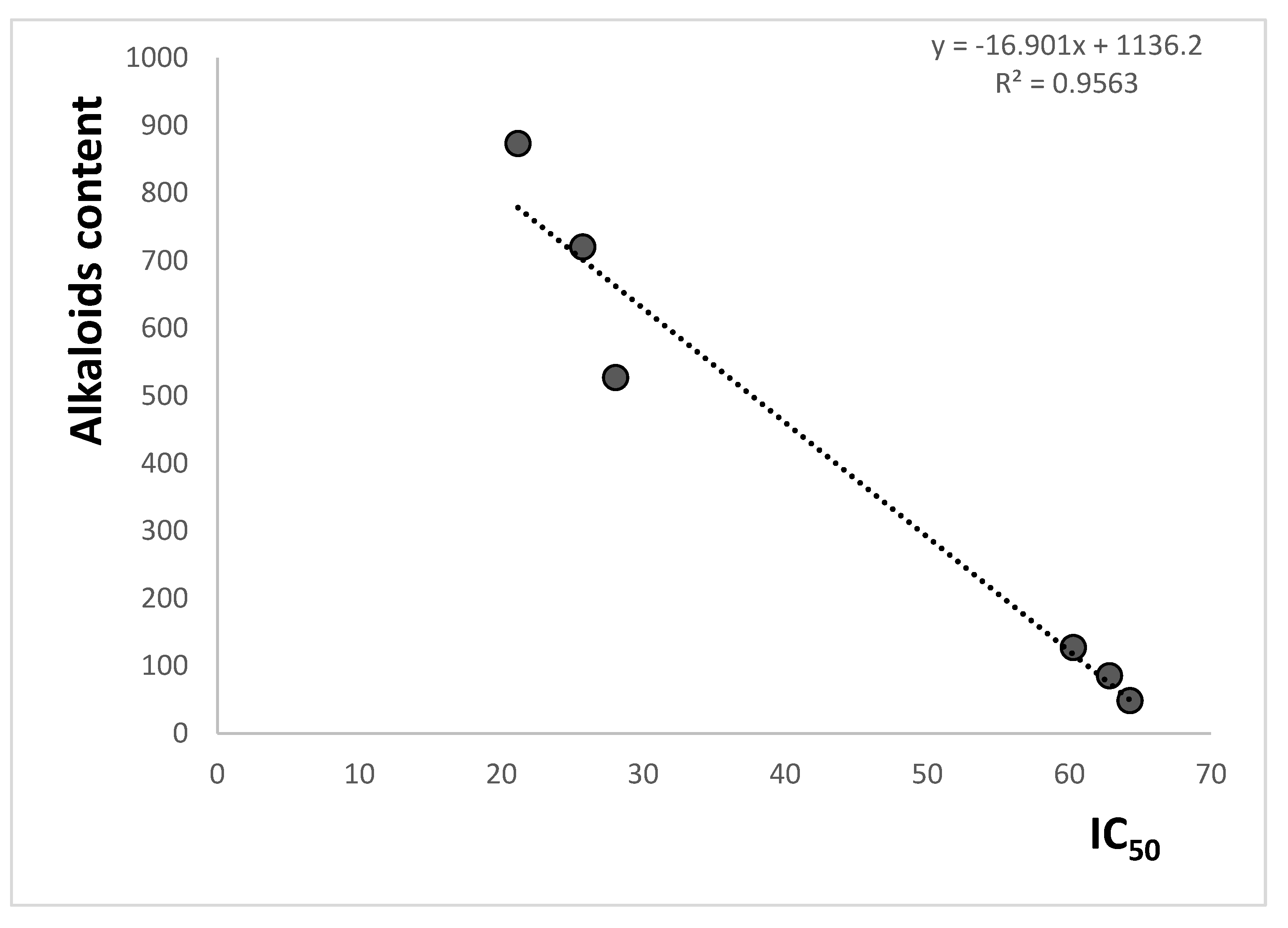 Molecules 27 03606 g004 550