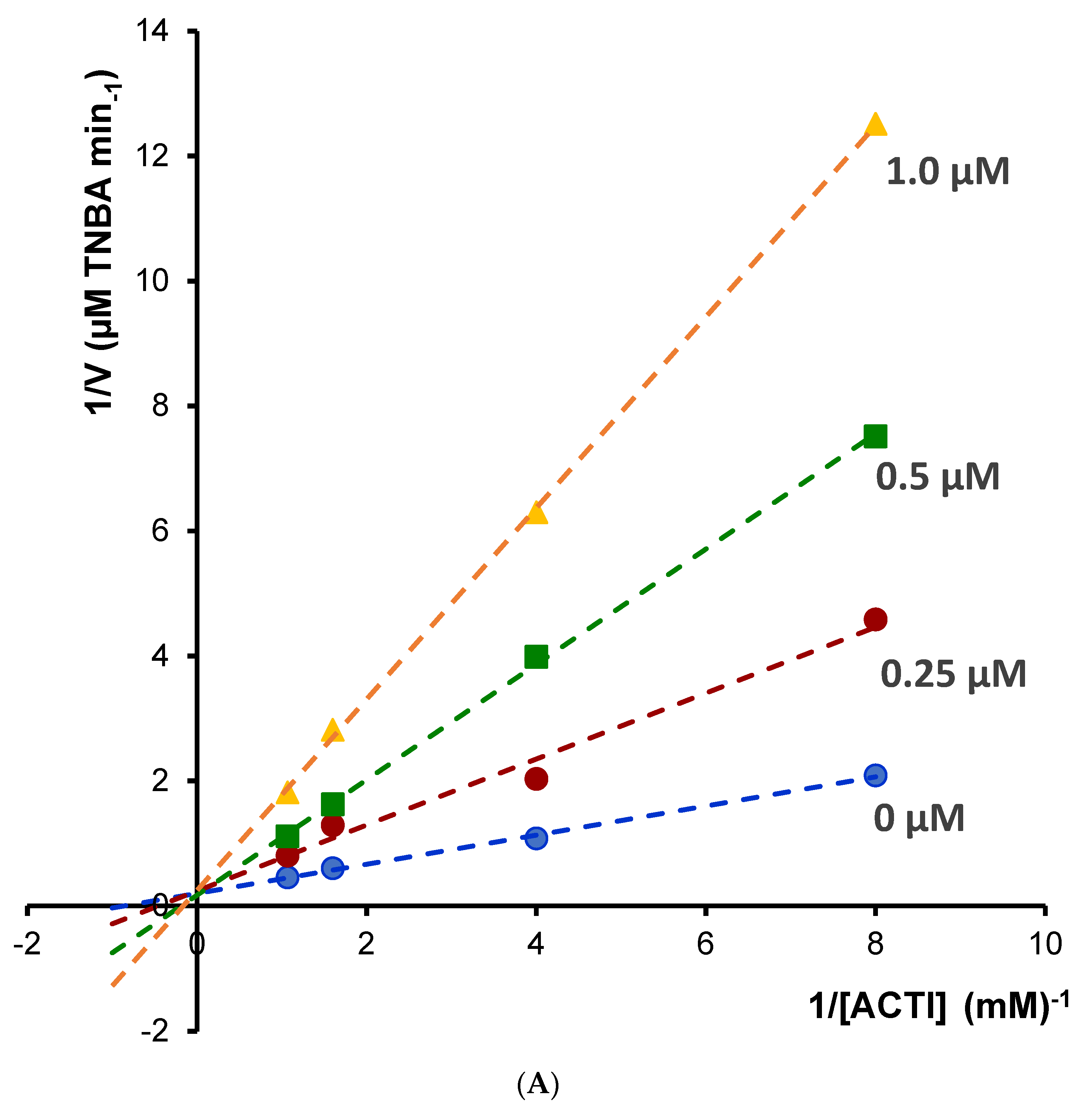 Molecules 27 03606 g005a 550