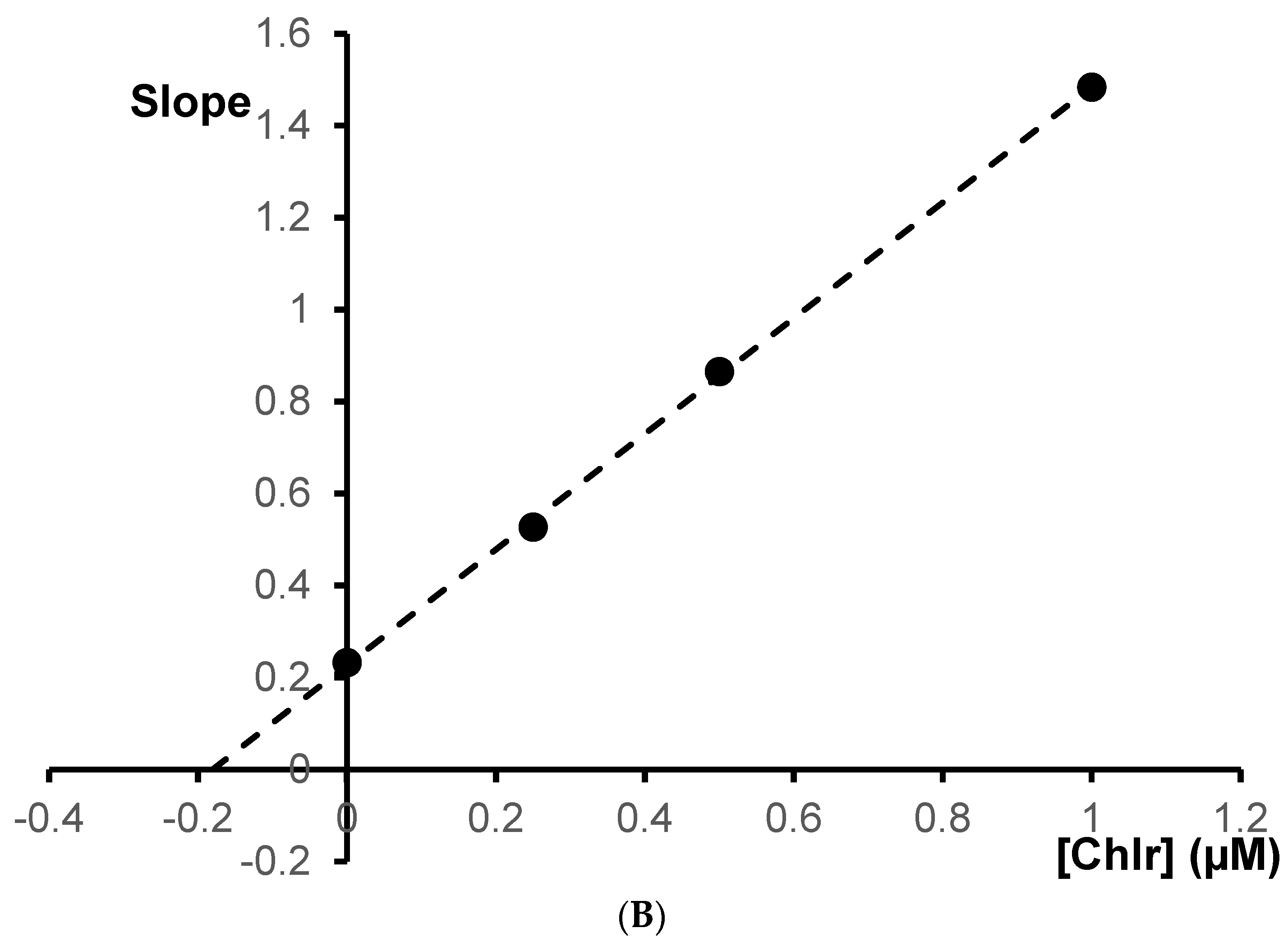 Molecules 27 03606 g005b 550