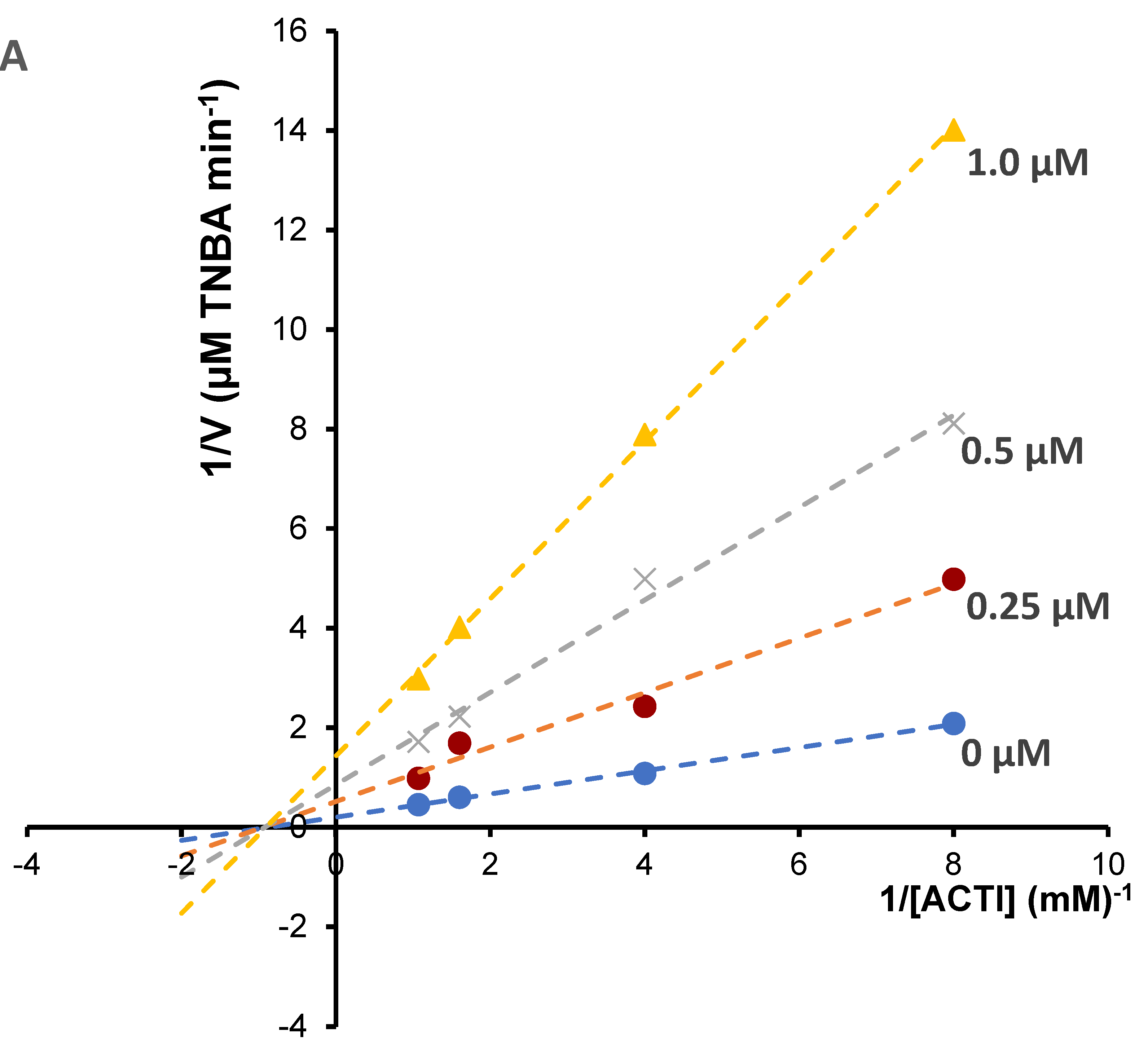Molecules 27 03606 g006a 550