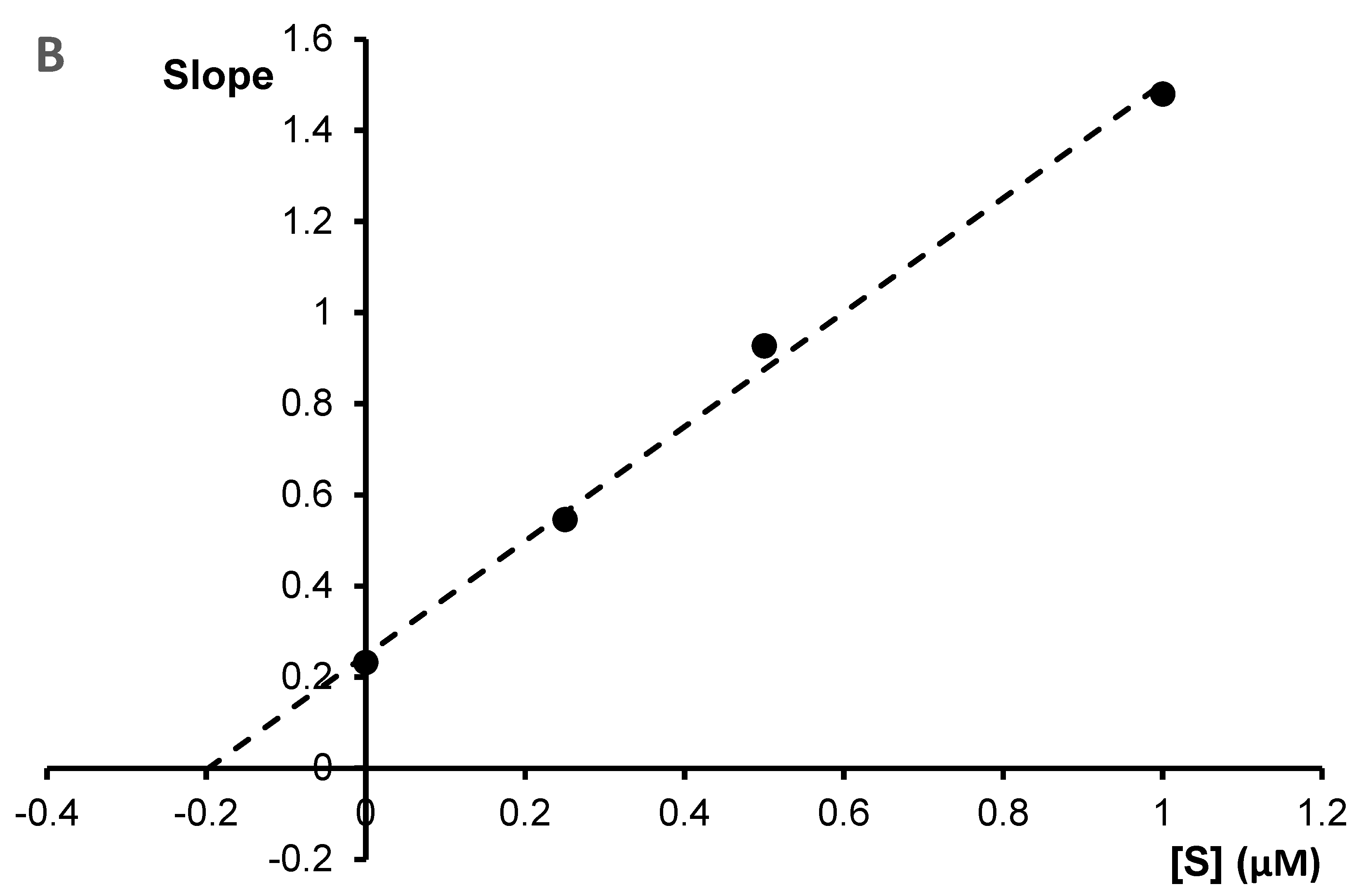 Molecules 27 03606 g006b 550