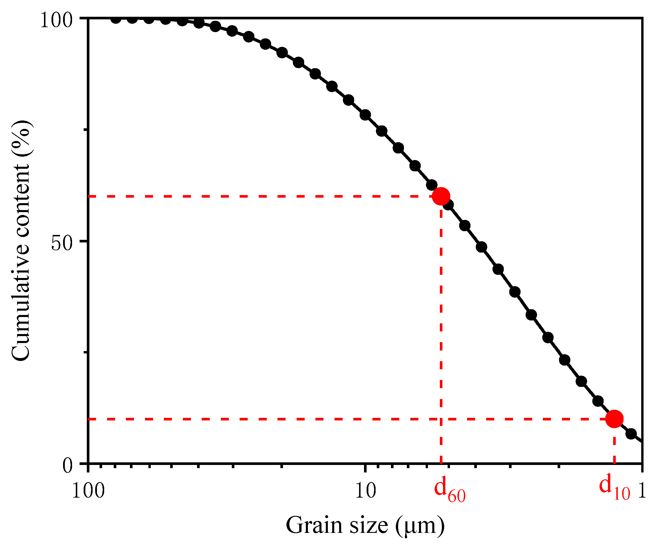 Molecules 27 03608 g001 550