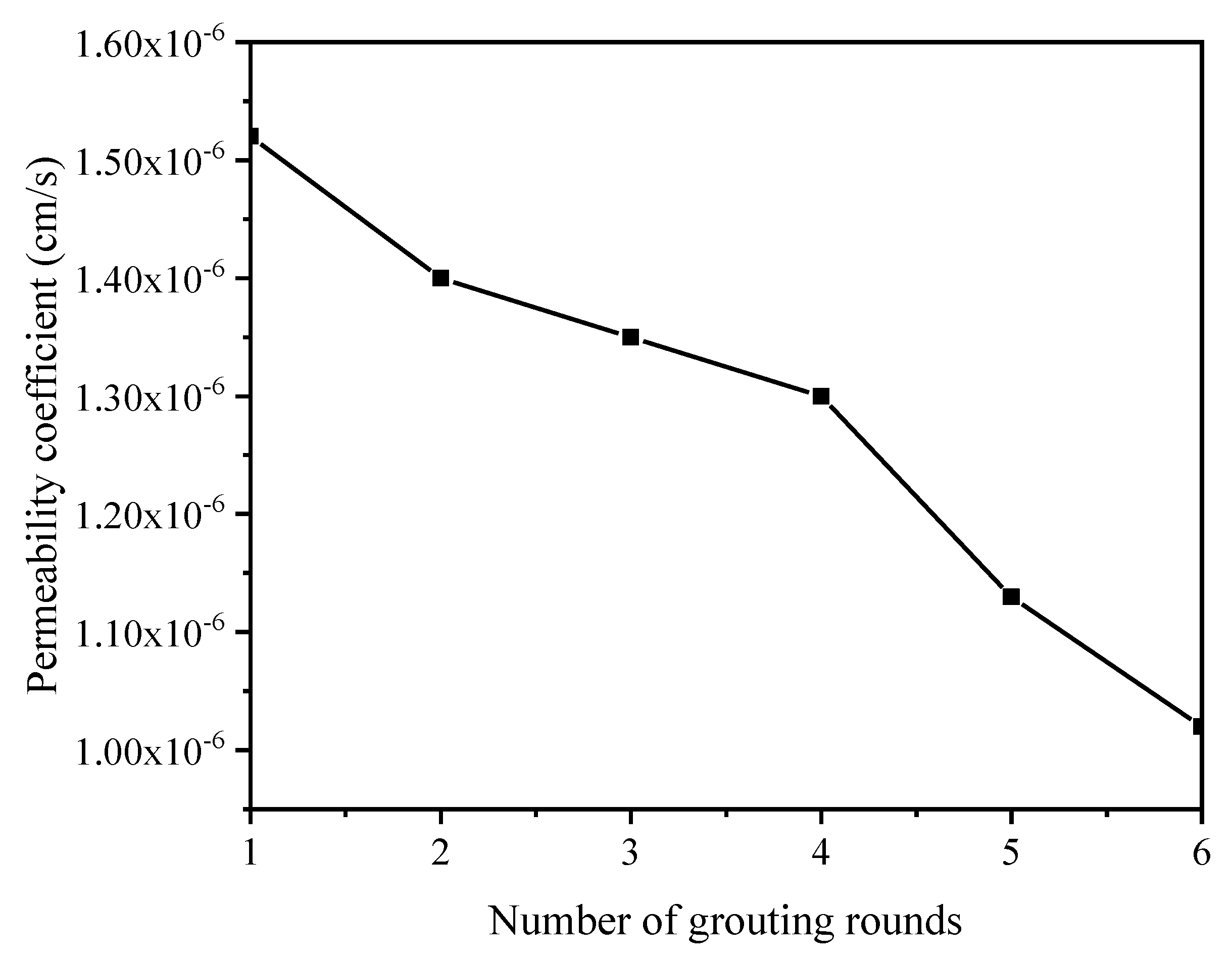 Molecules 27 03608 g004 550
