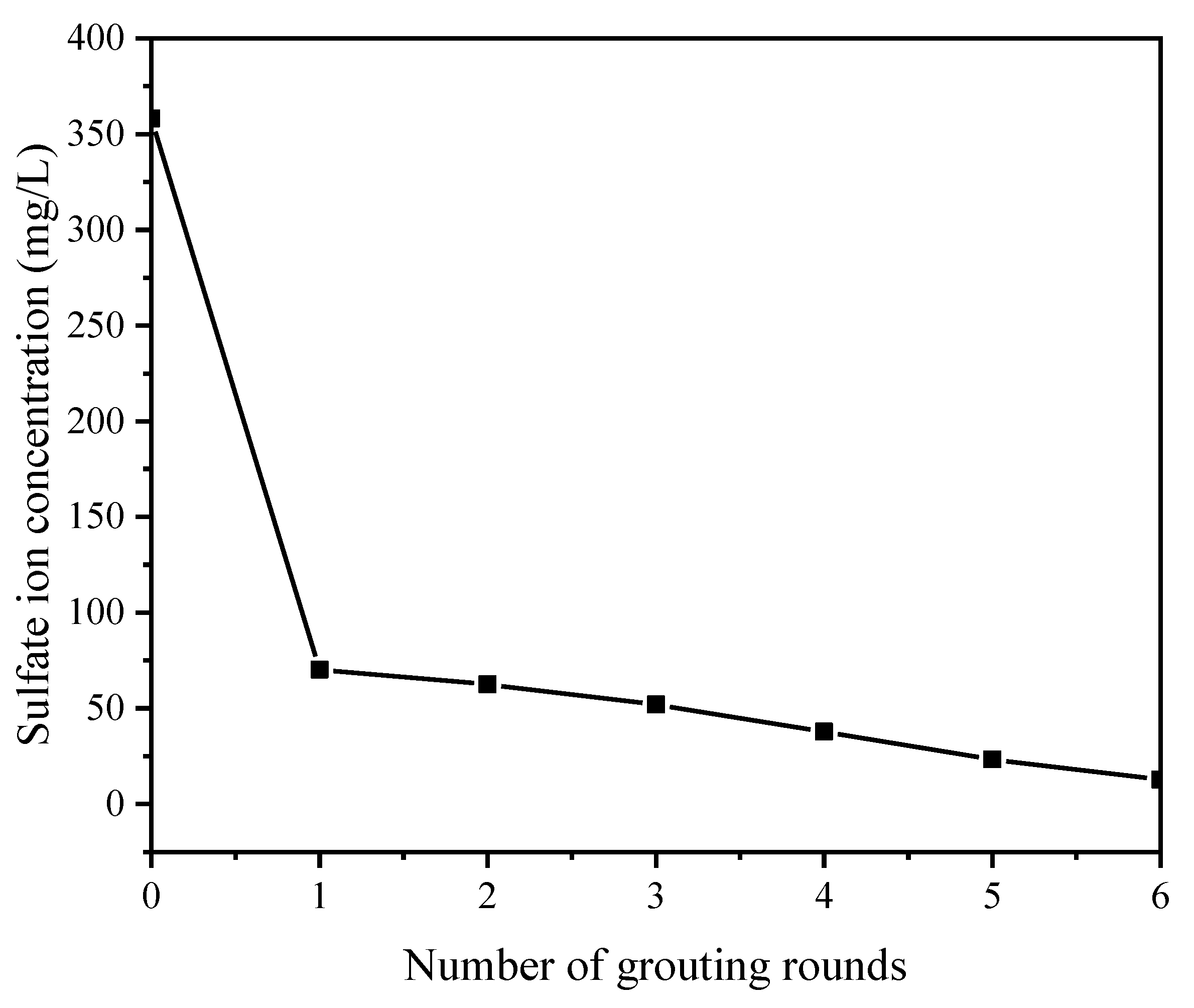 Molecules 27 03608 g005 550