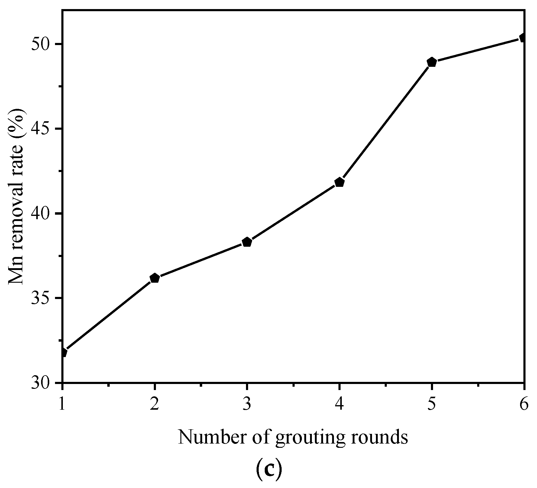 Molecules 27 03608 g006b 550