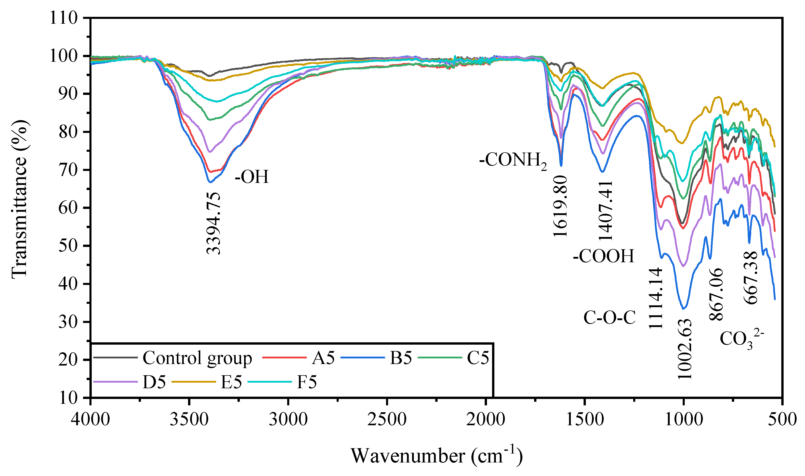 Molecules 27 03608 g008 550