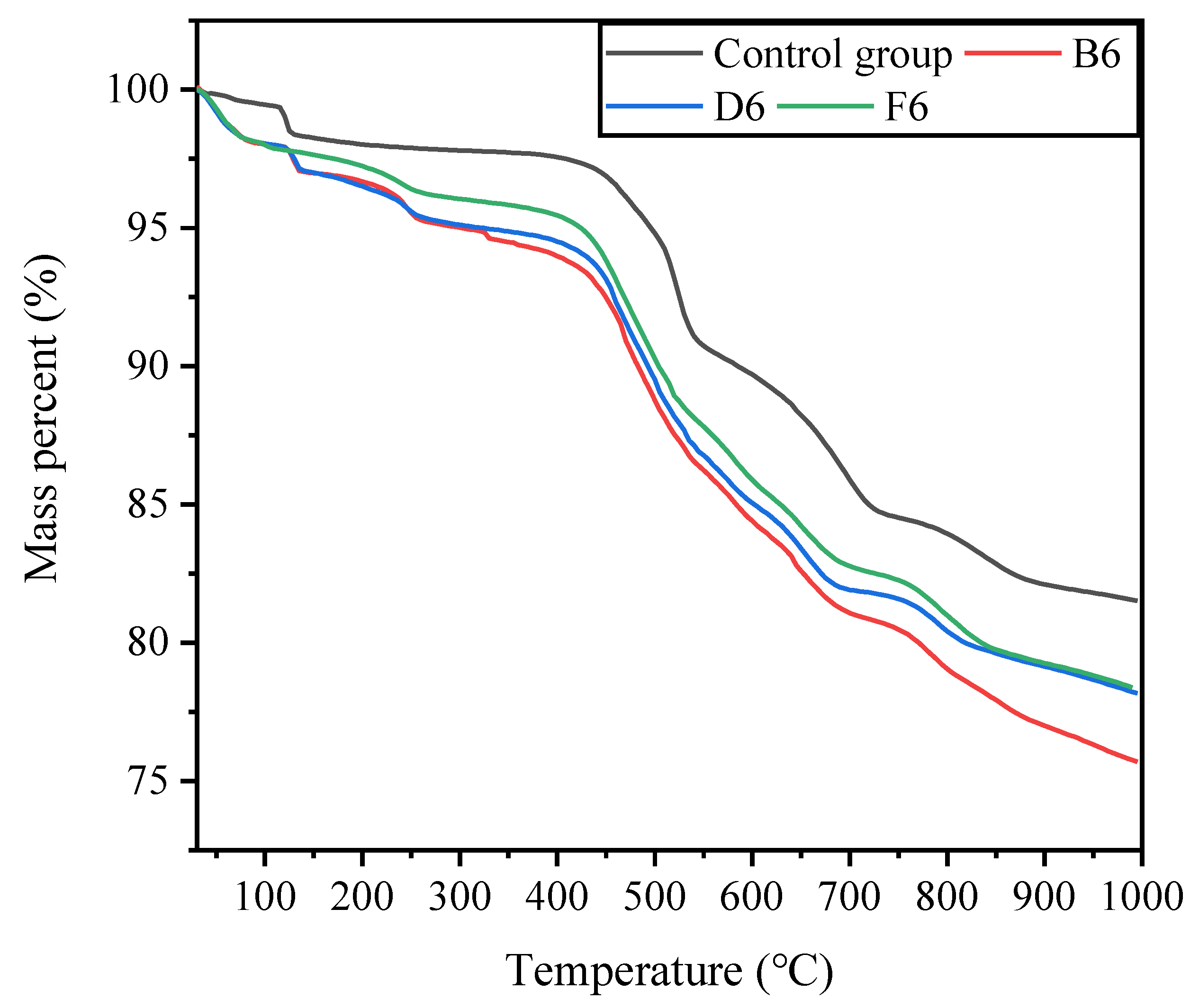 Molecules 27 03608 g009 550