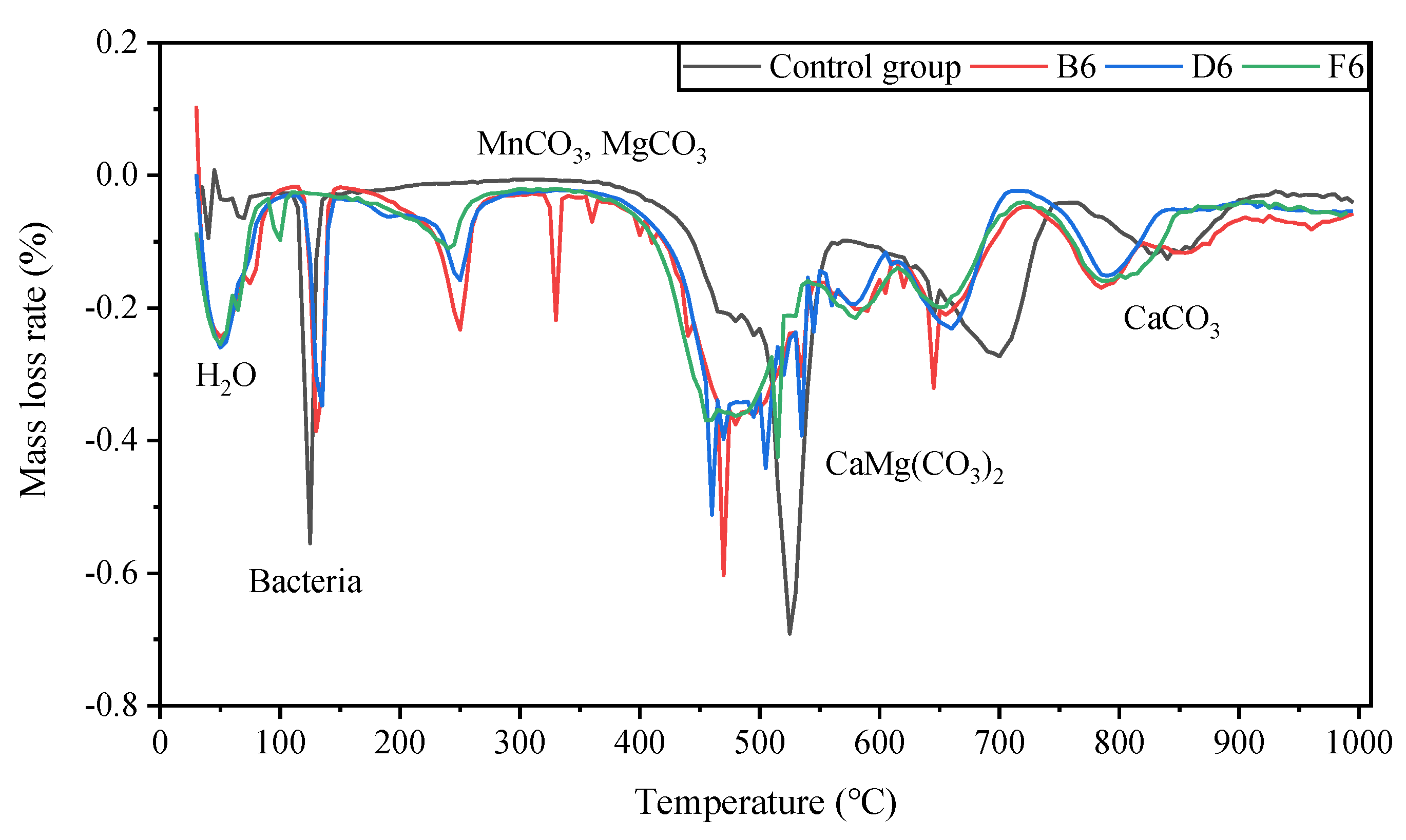 Molecules 27 03608 g010 550