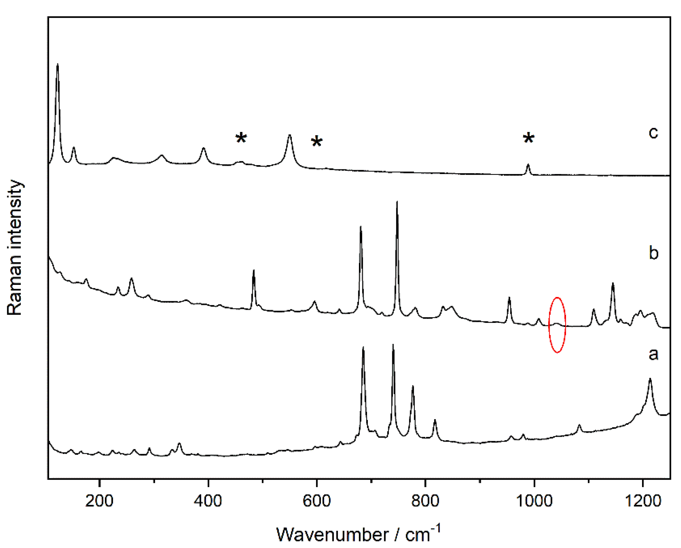 Molecules 27 03609 g001