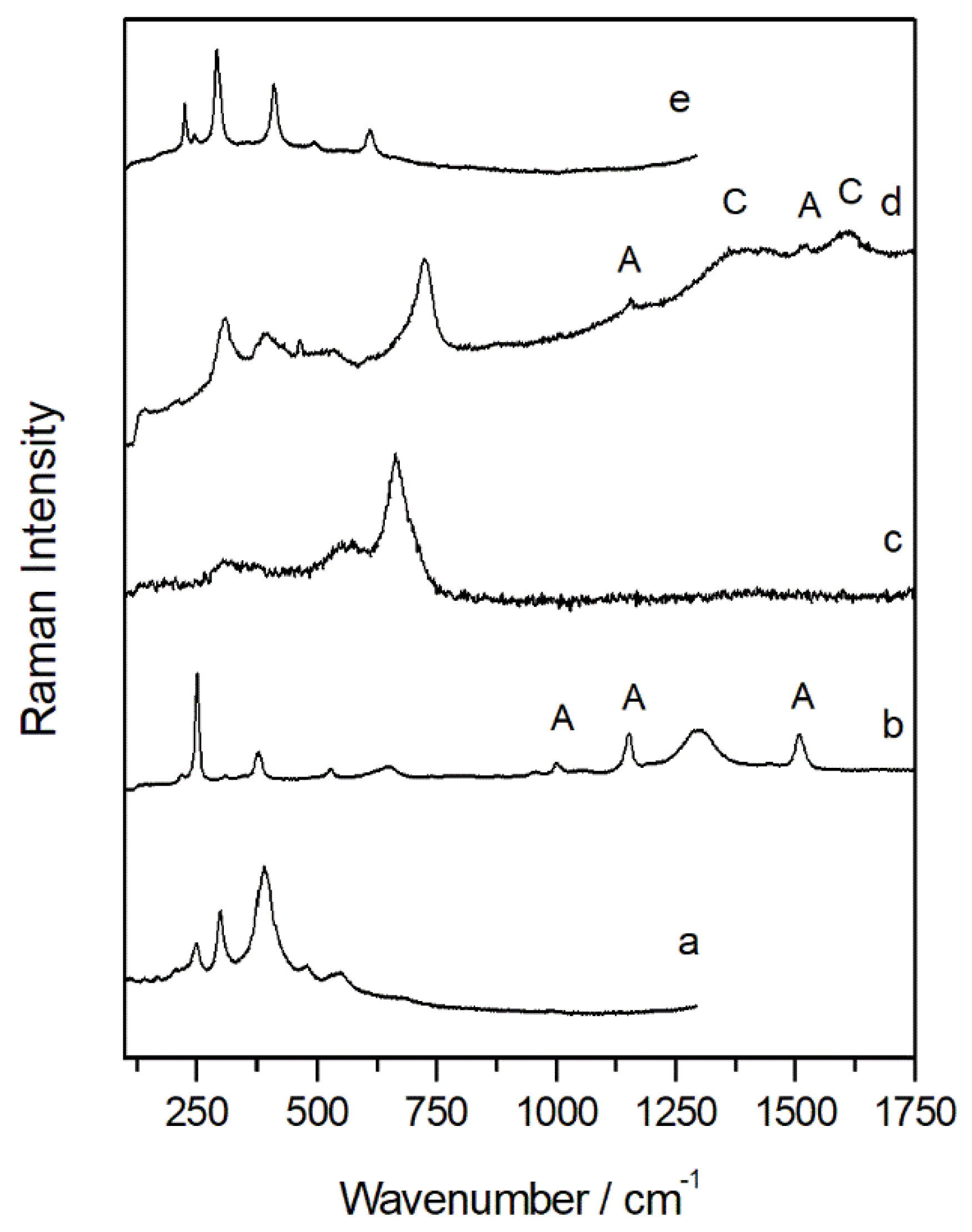 Molecules 27 03609 g008