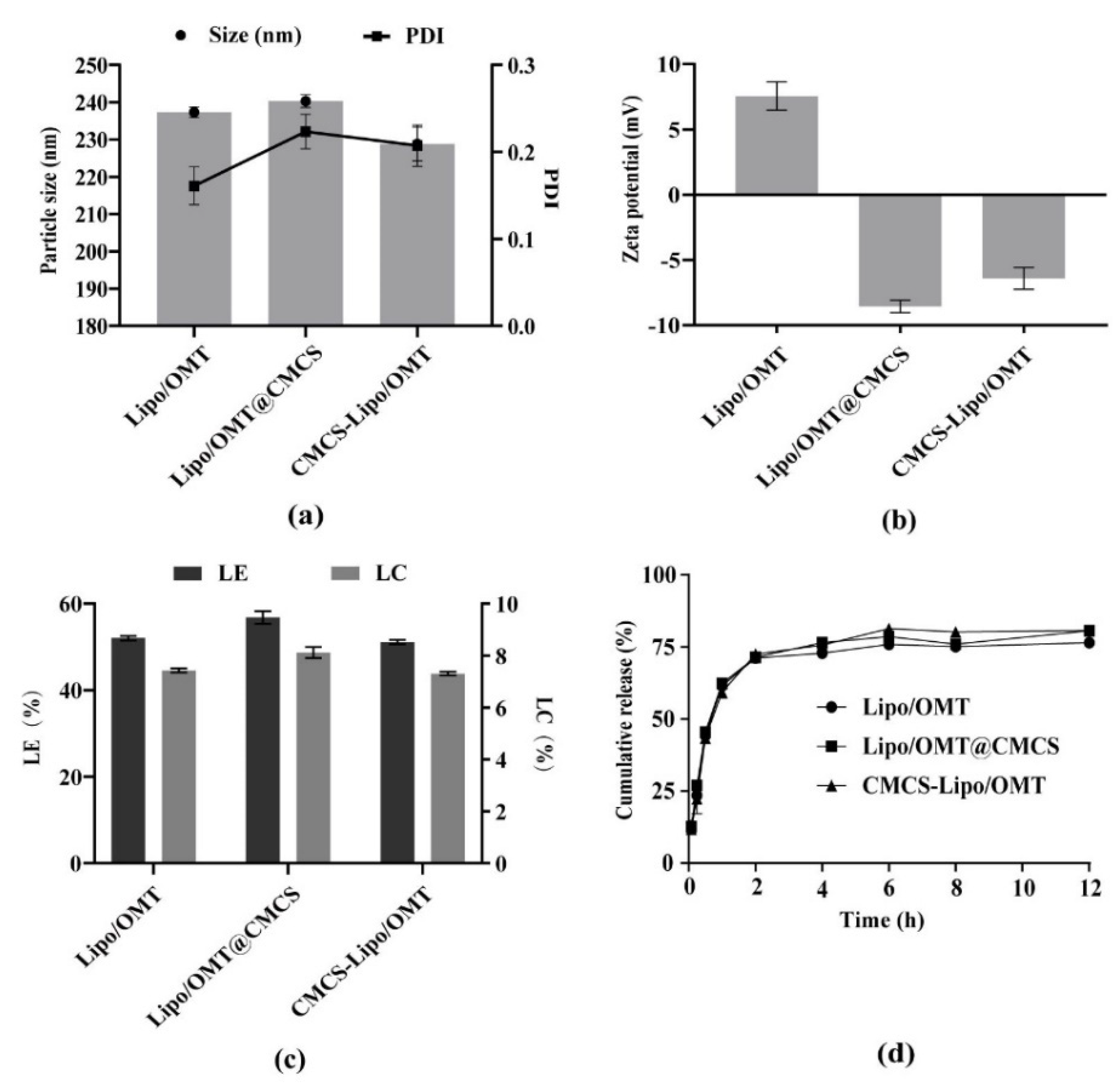 Molecules 27 03610 g001 550