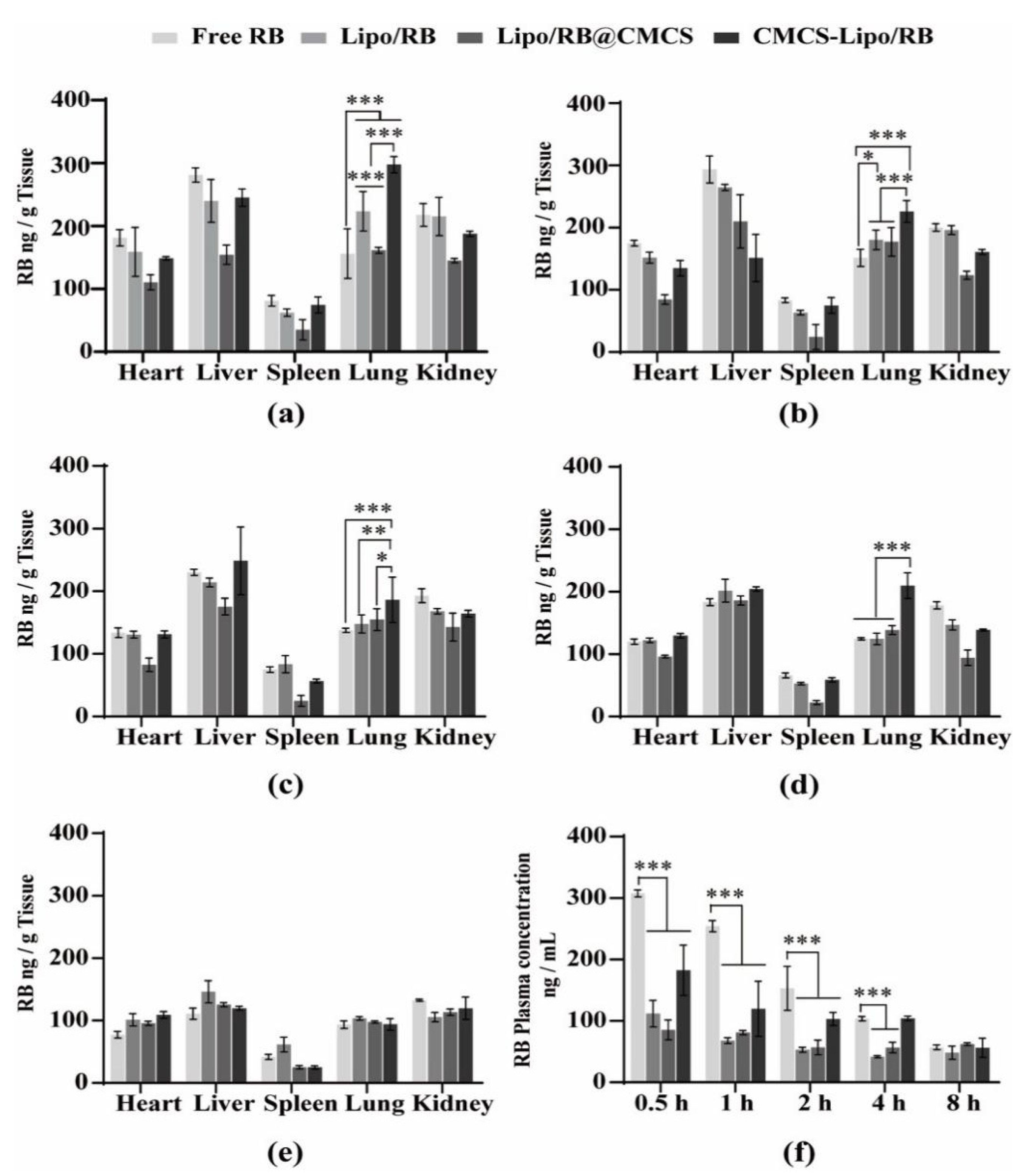 Molecules 27 03610 g002 550