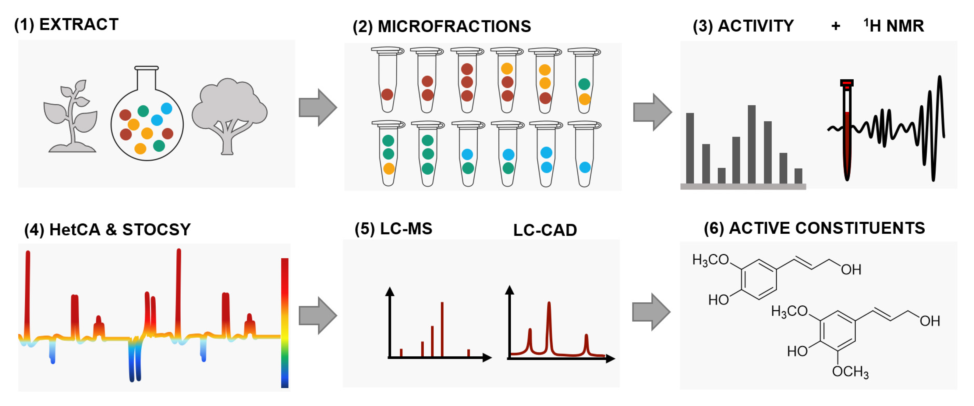 Molecules 27 03611 g002 550