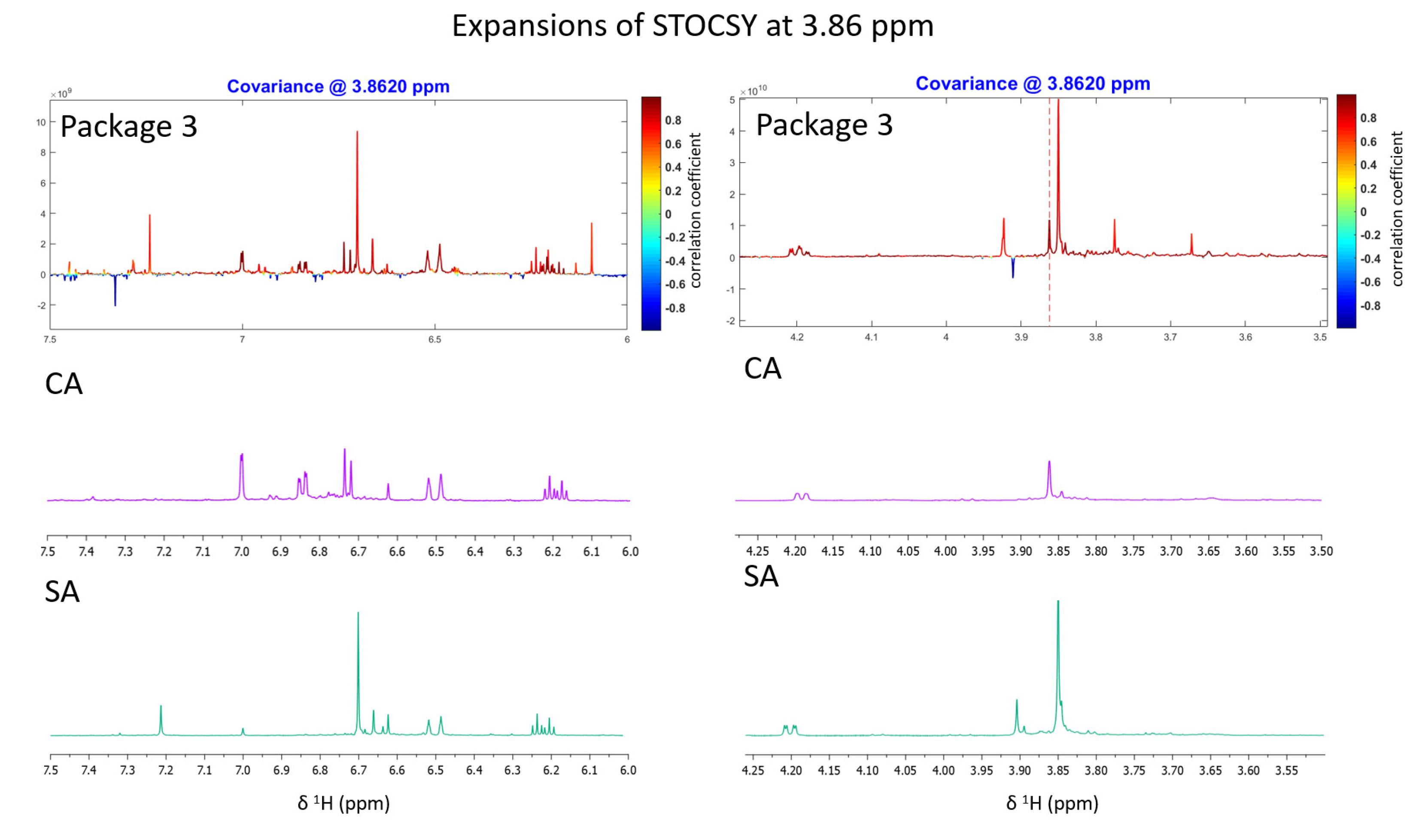 Molecules 27 03611 g006 550