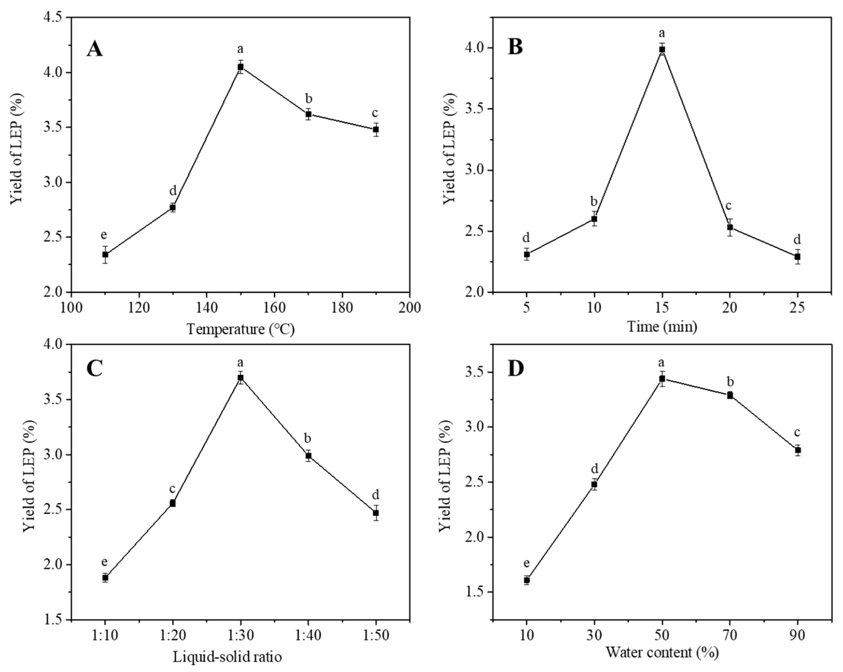 Molecules 27 03612 g002 550