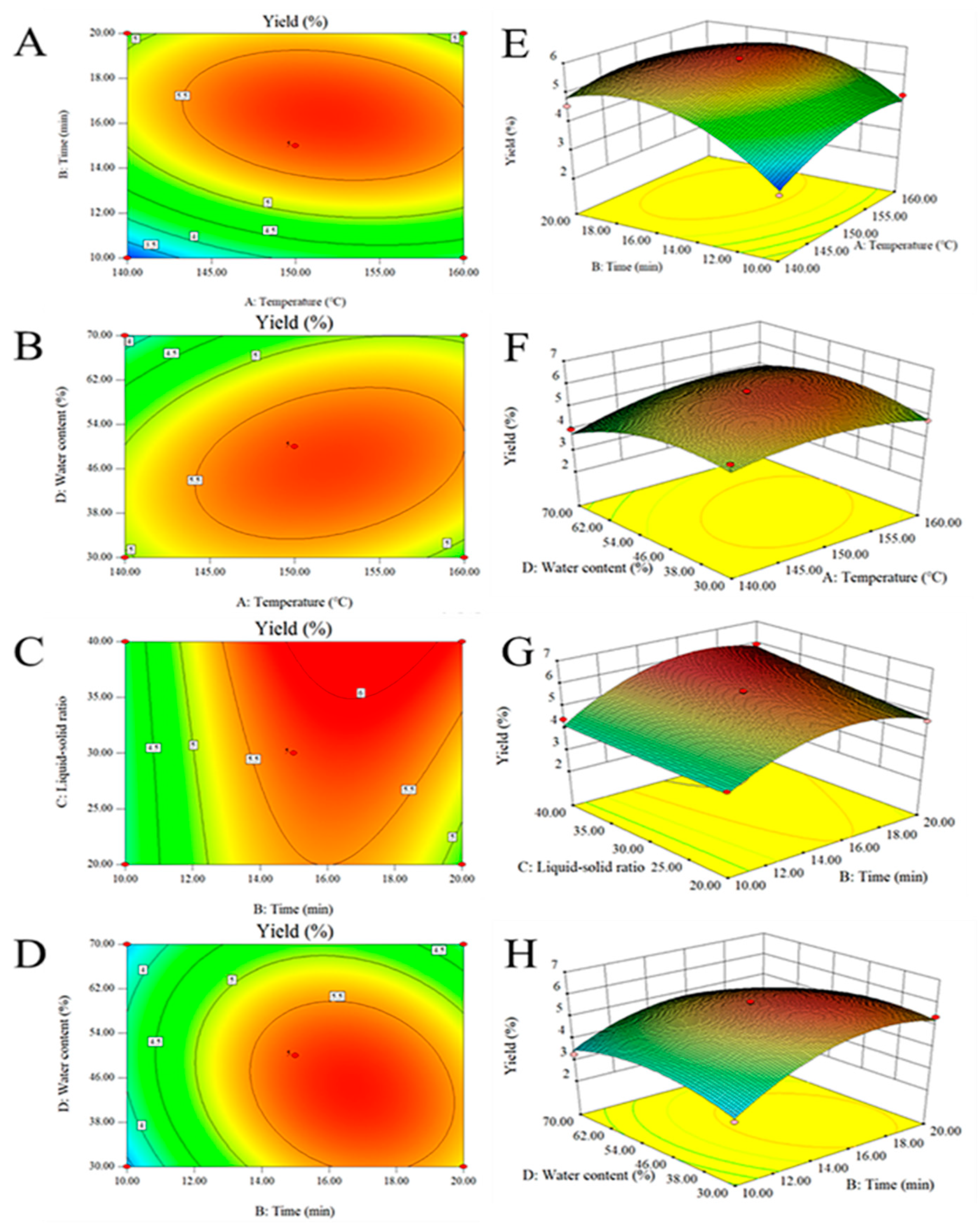 Molecules 27 03612 g003 550