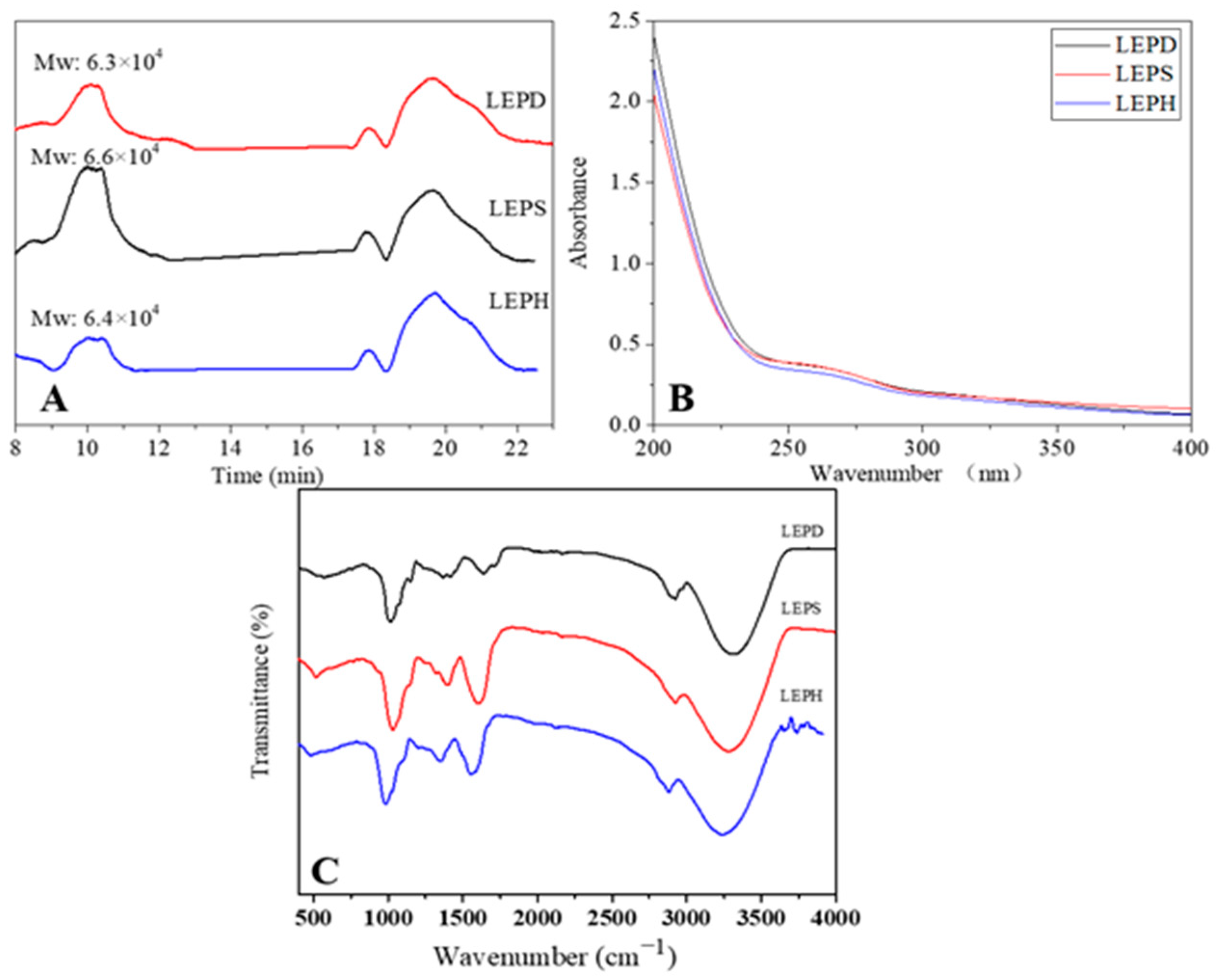 Molecules 27 03612 g005 550
